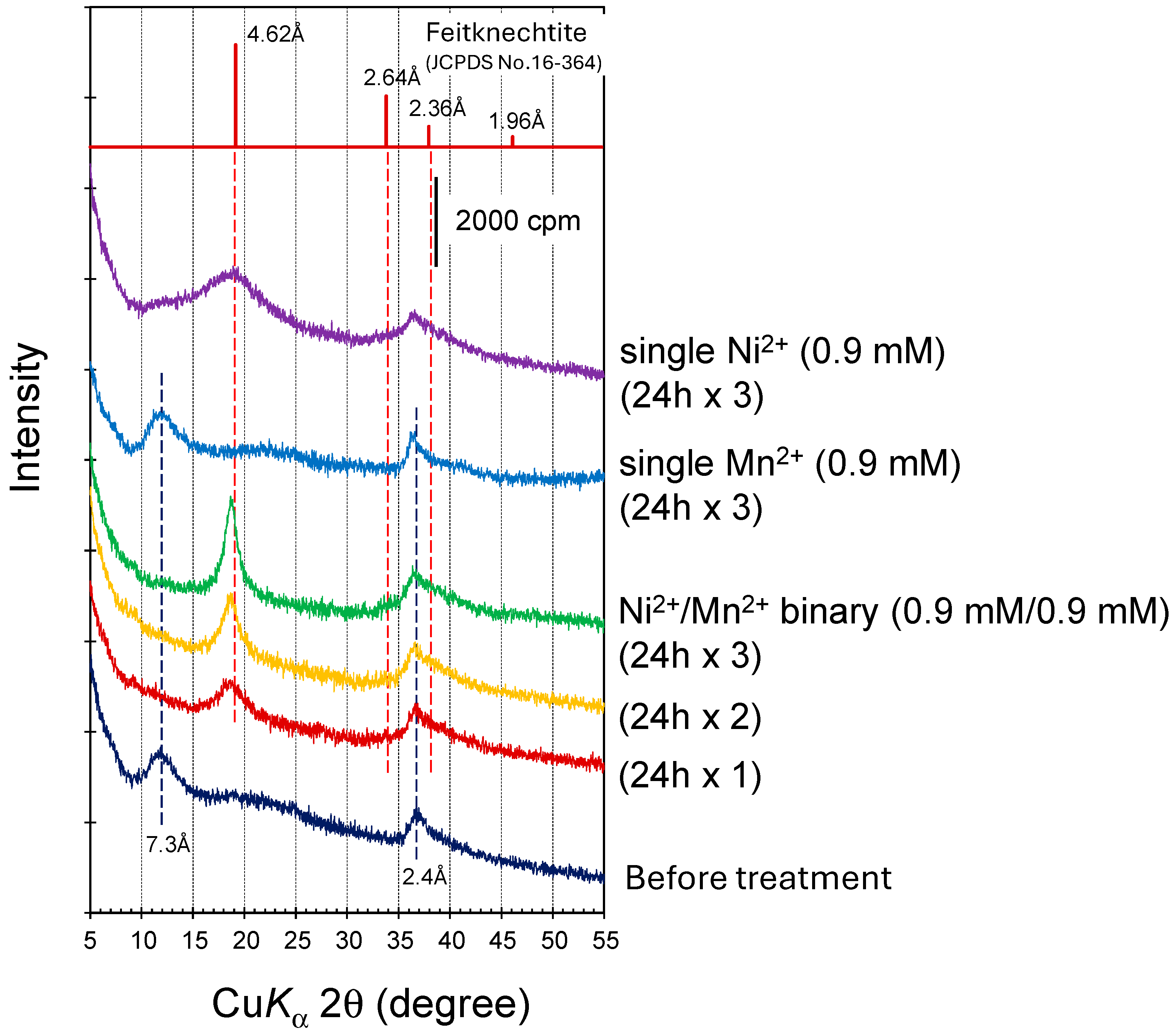 Minerals 14 00330 g003