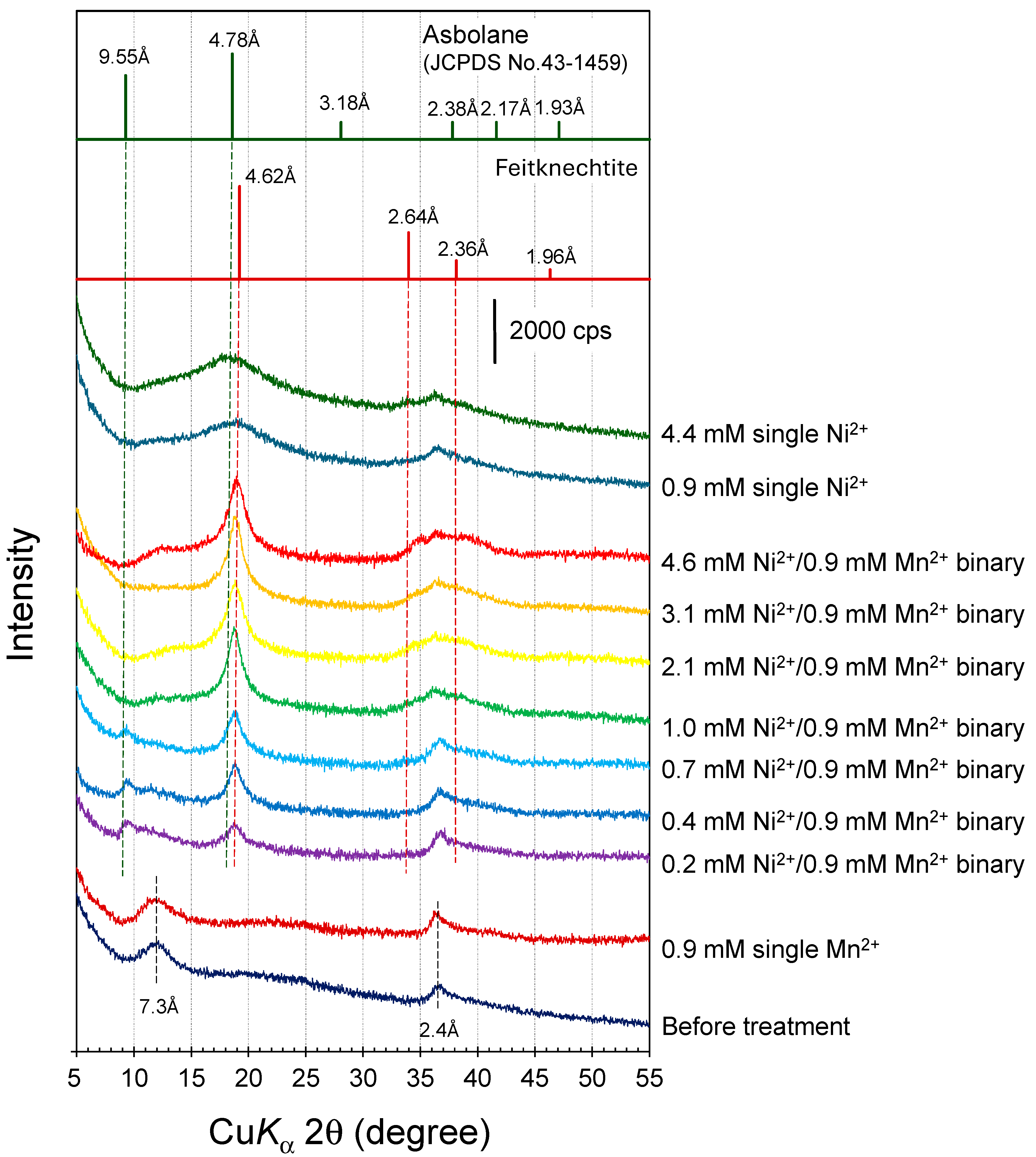 Minerals 14 00330 g005