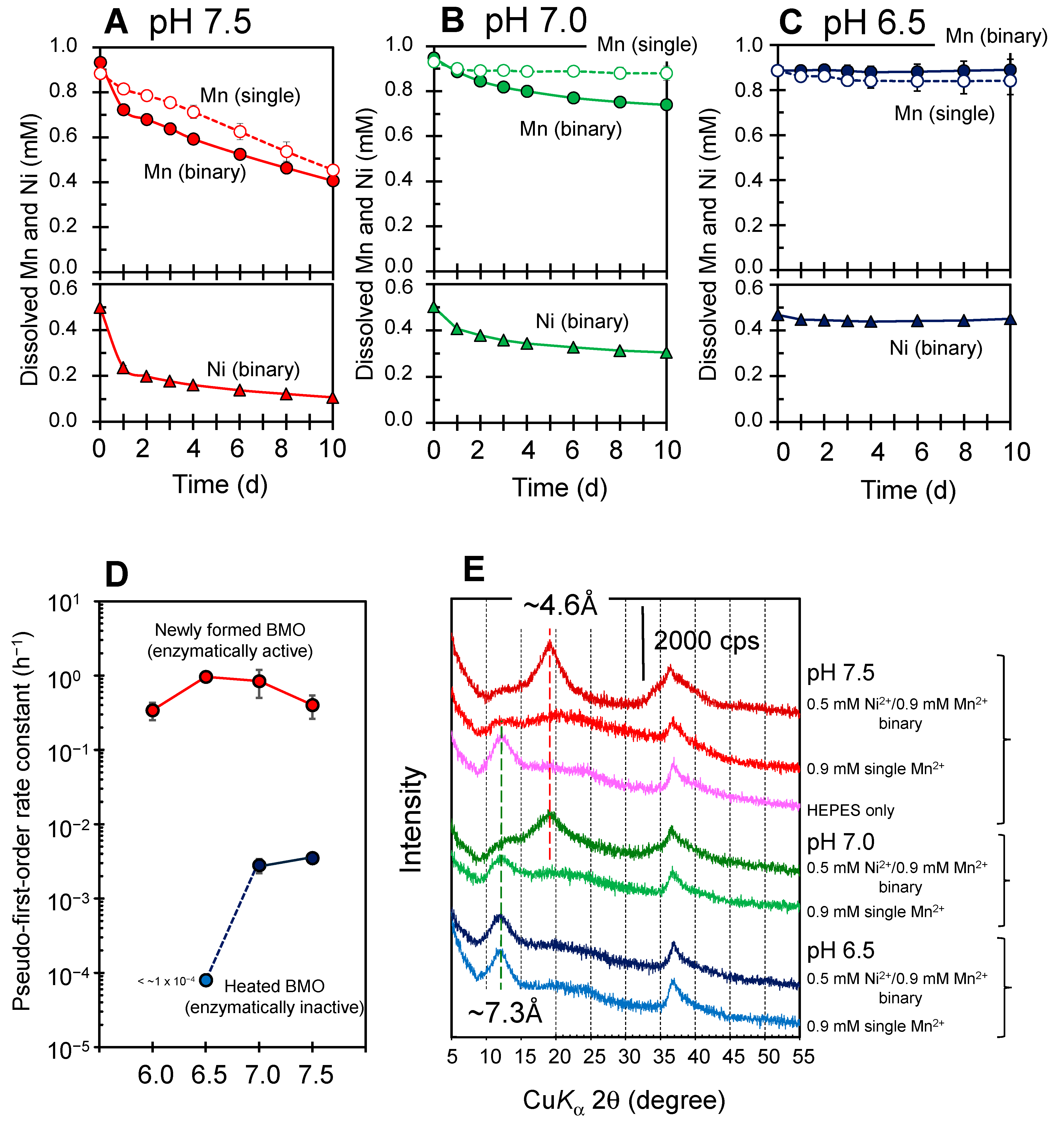 Minerals 14 00330 g007