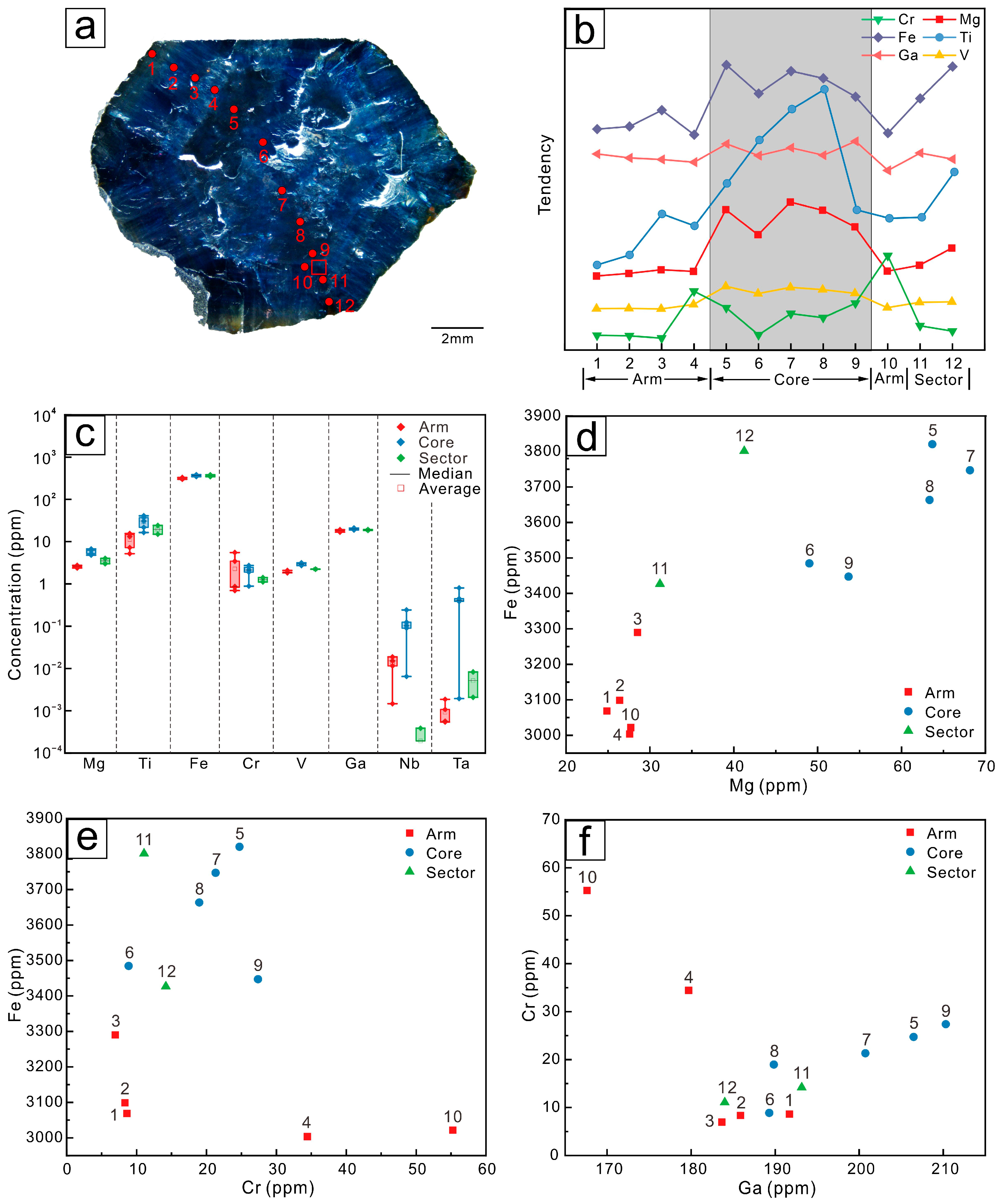 Minerals 14 00364 g009