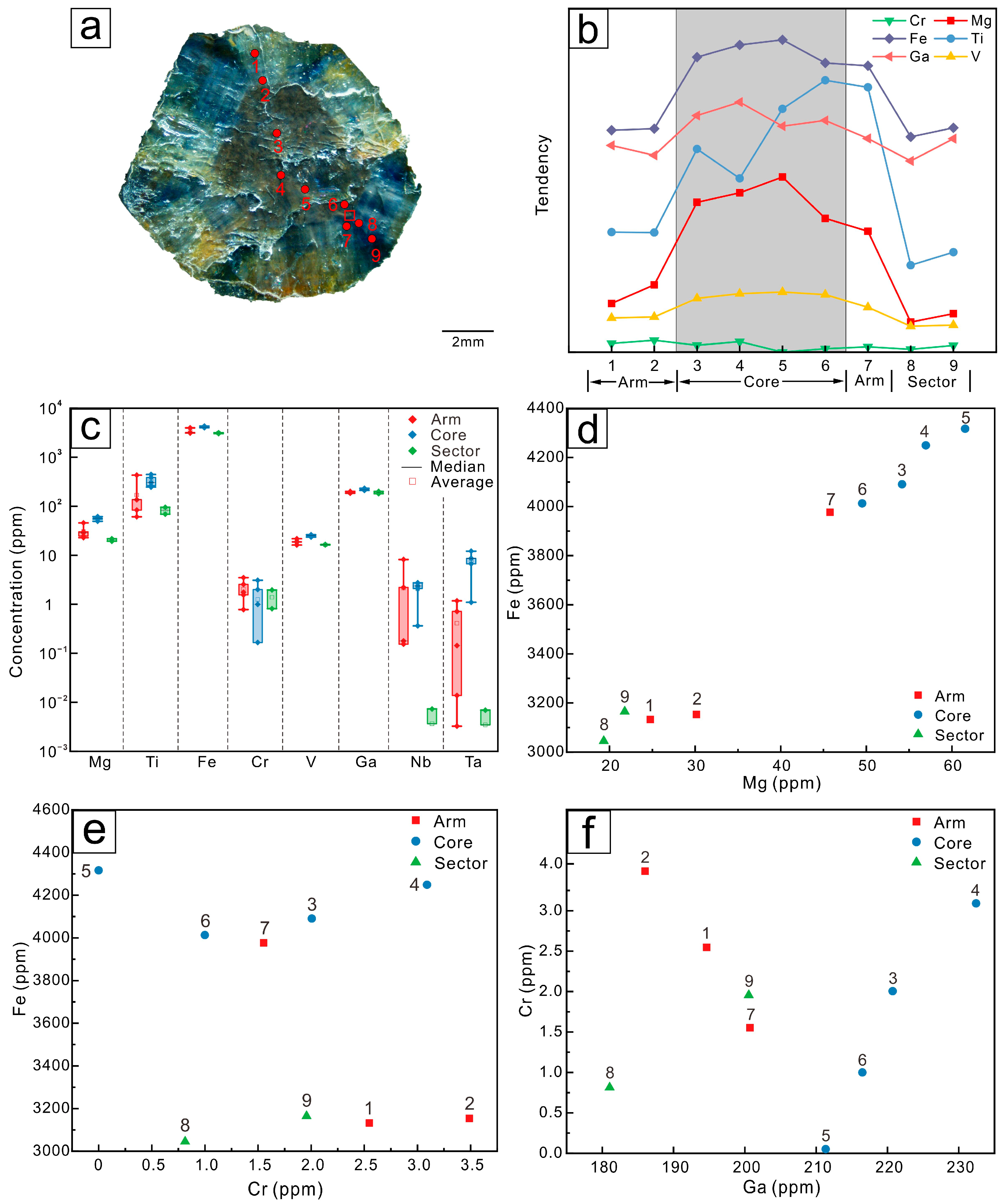 Minerals 14 00364 g010