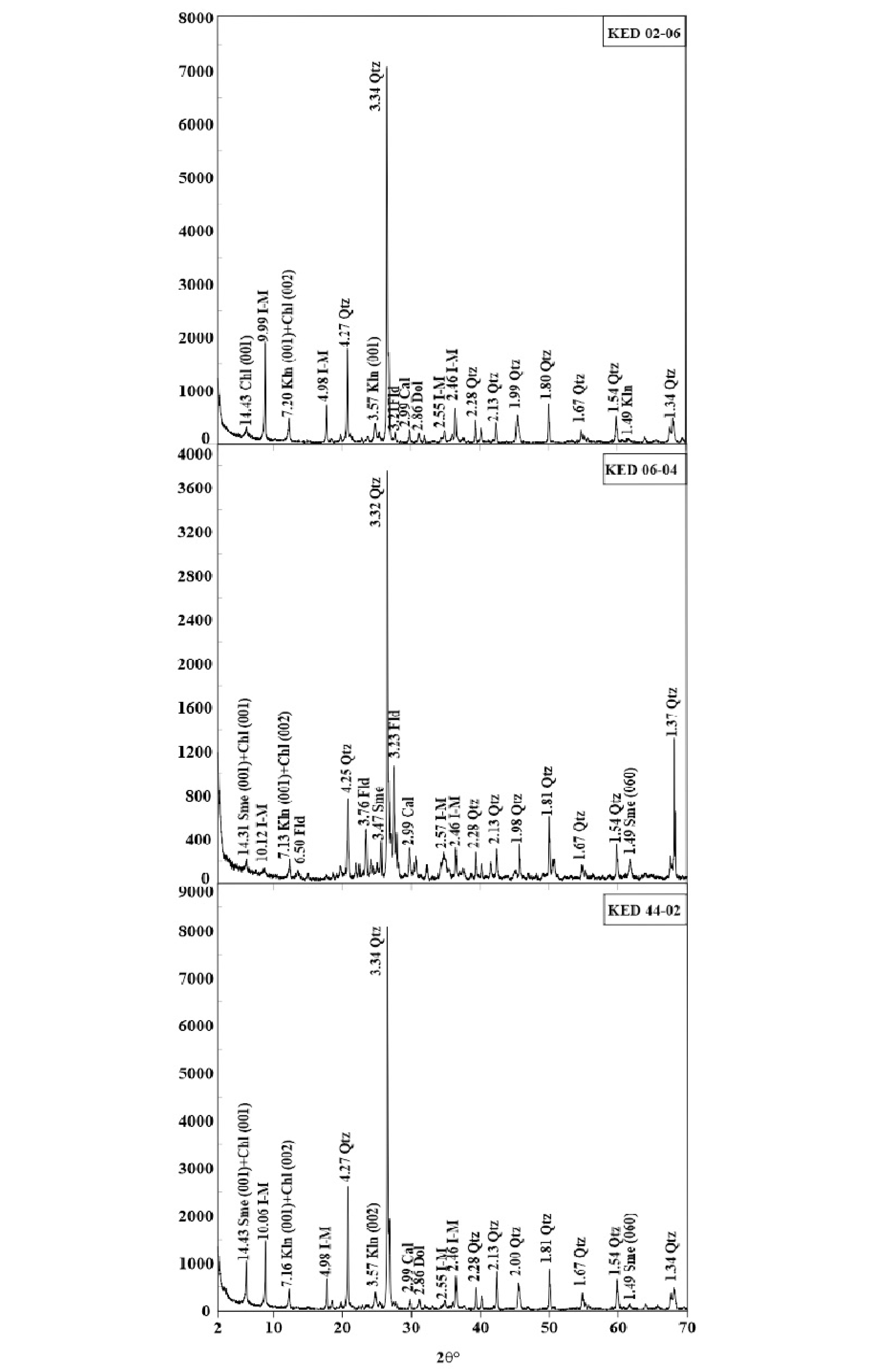 Minerals 14 00379 g007a