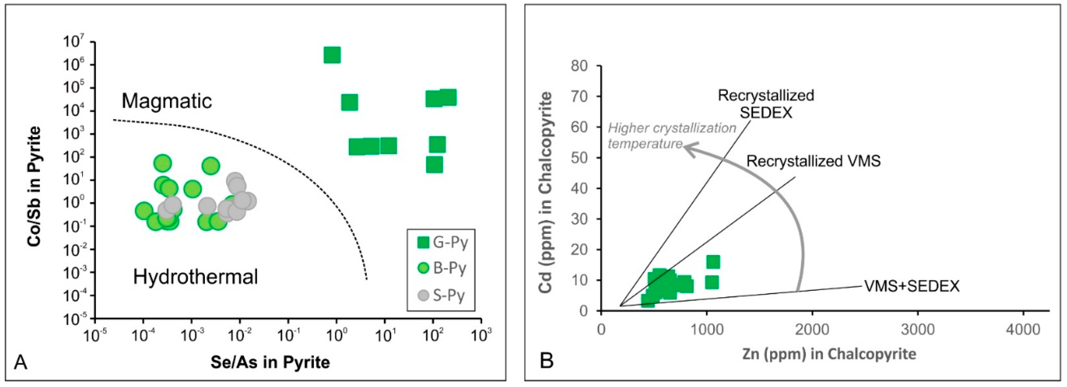 Minerals 14 00384 g012