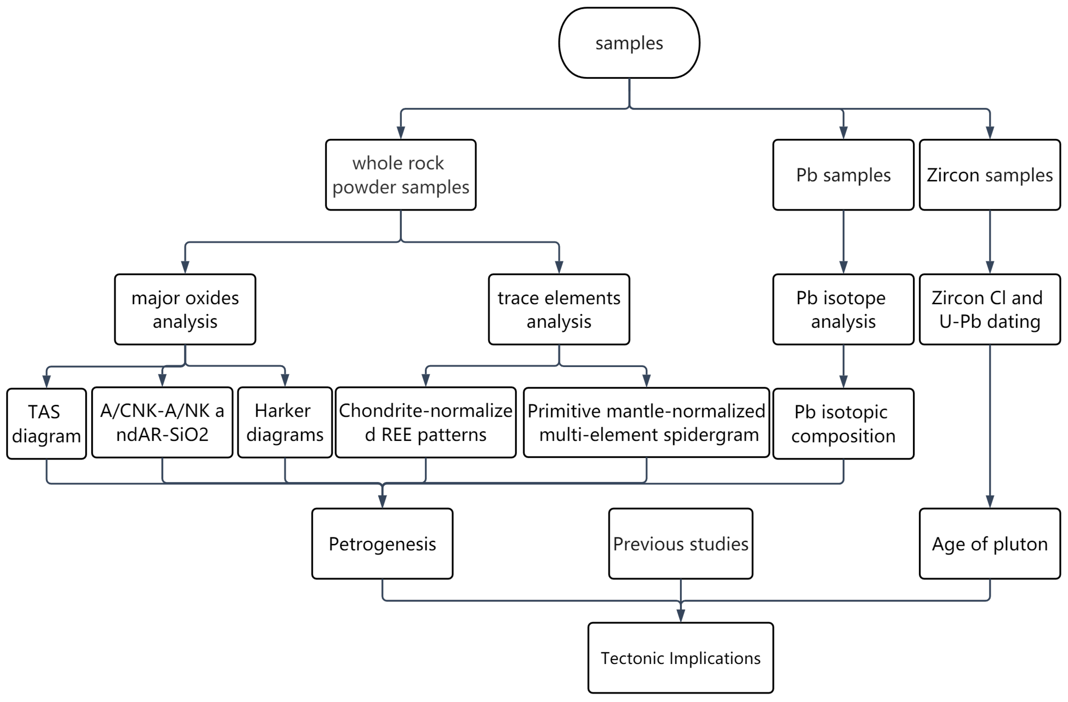 Minerals 14 00390 g003