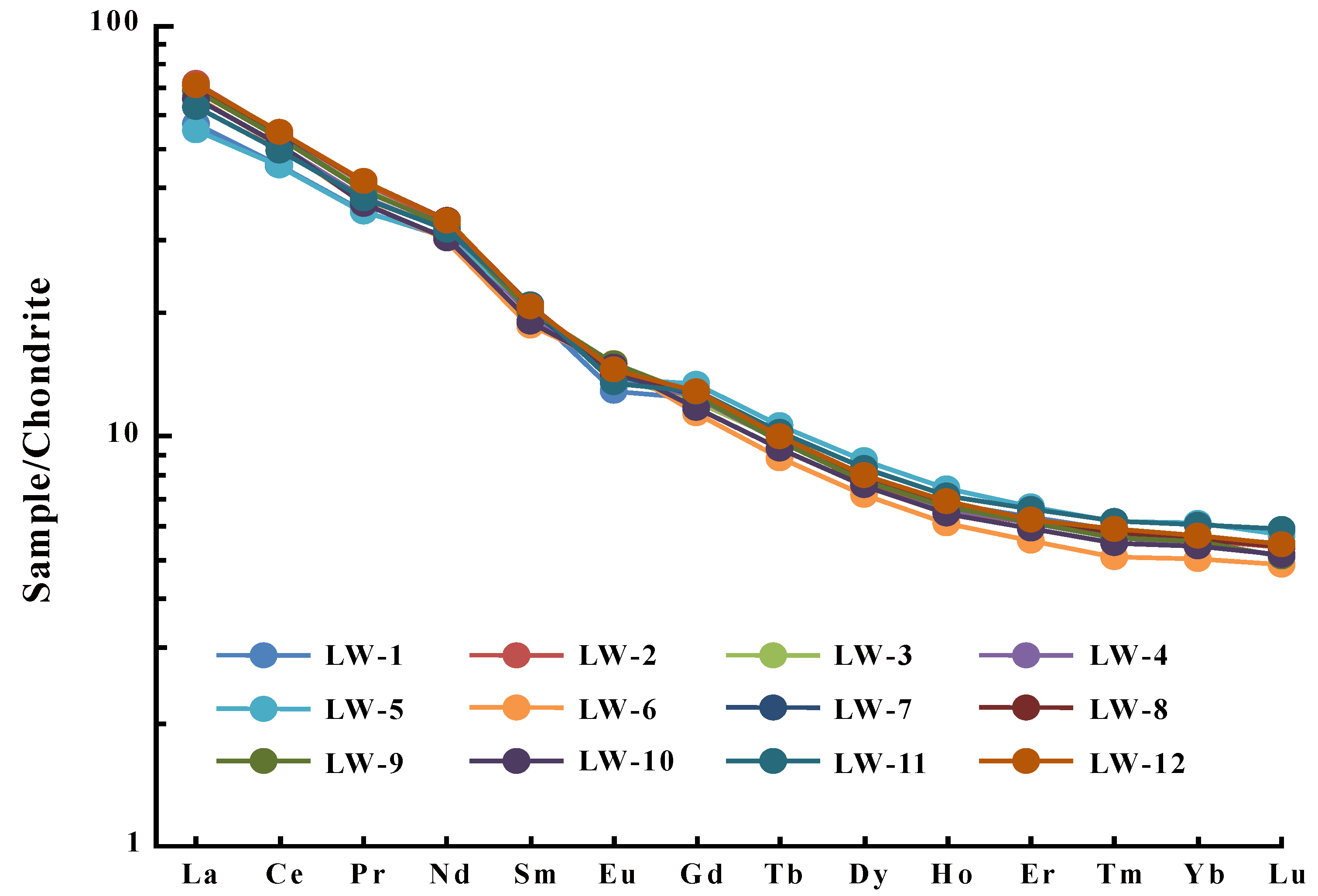 Minerals 14 00390 g007
