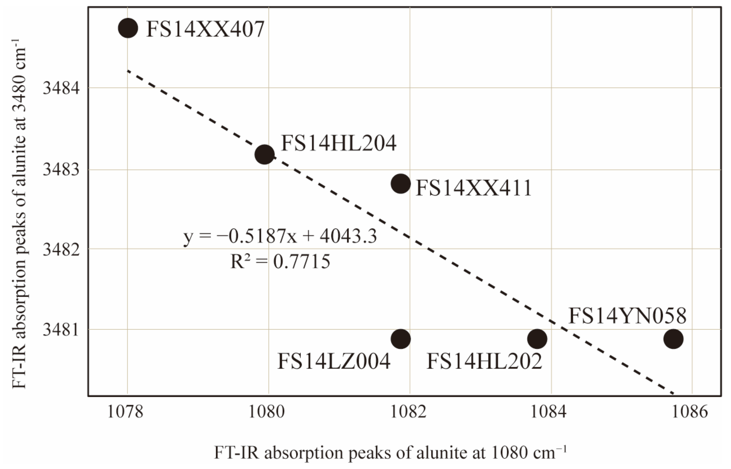 Minerals 14 00395 g009