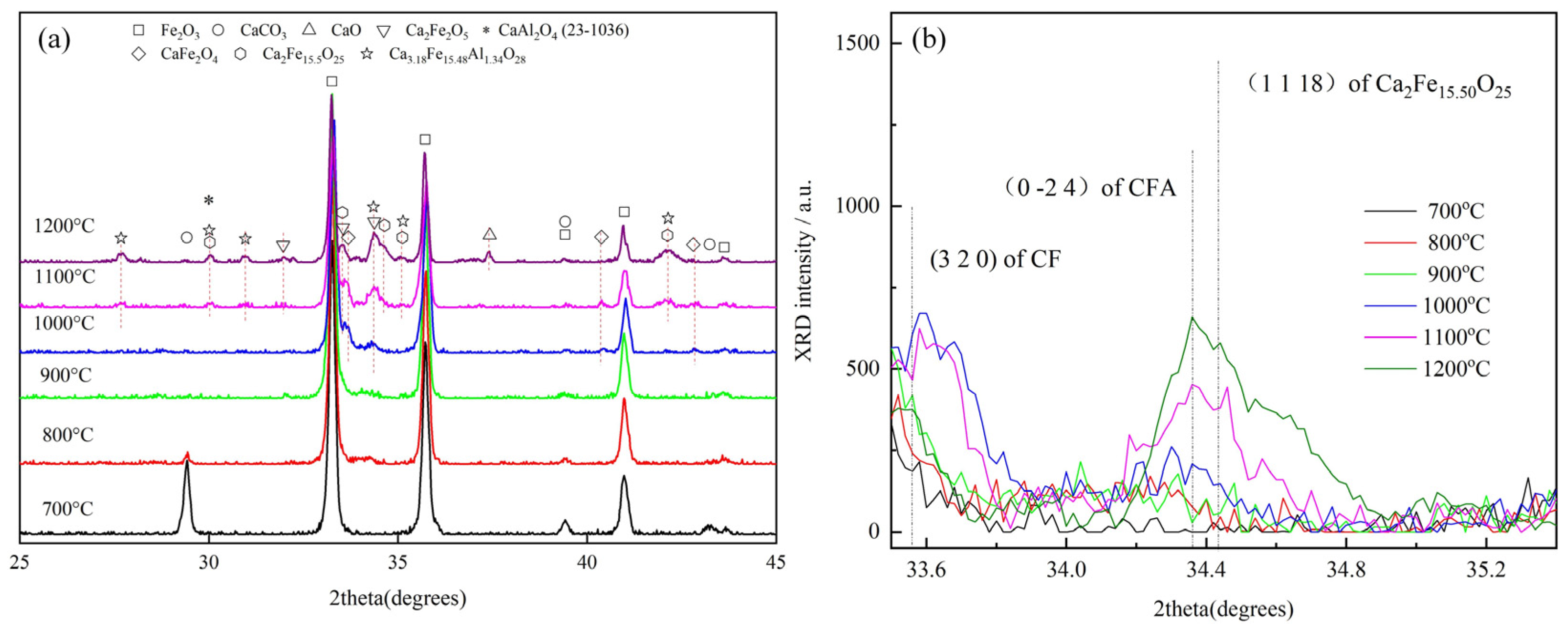 Minerals 14 00400 g002