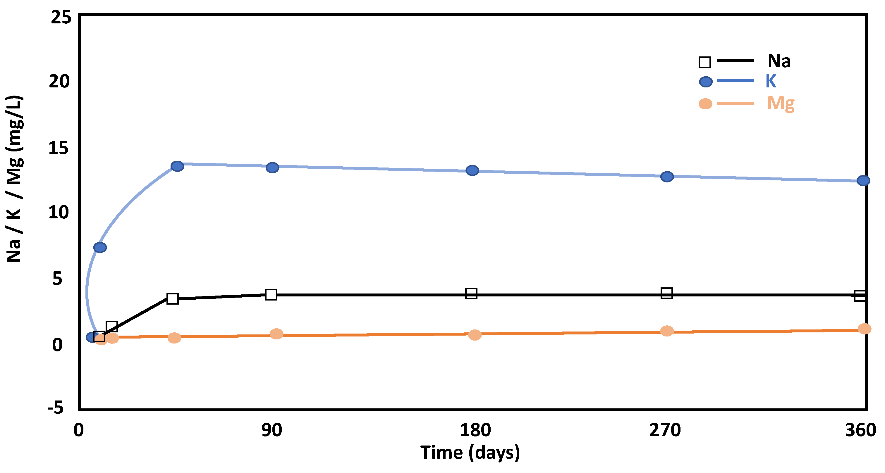 Minerals 14 00402 g005