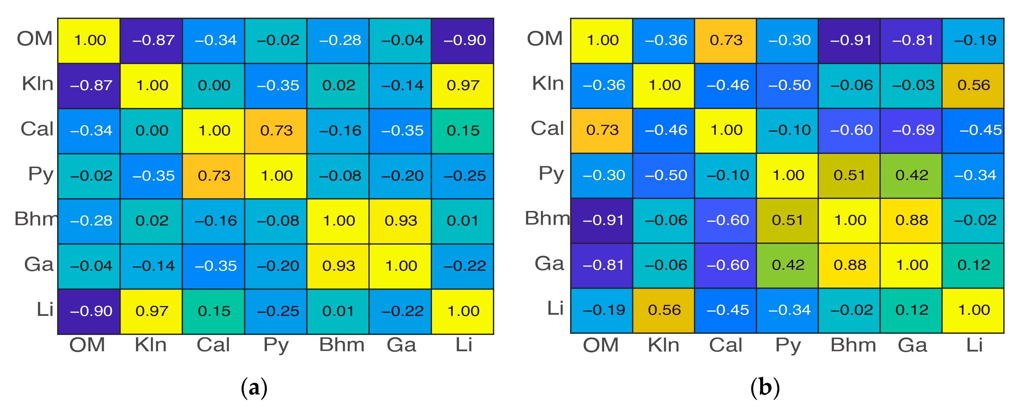 Minerals 14 00404 g007