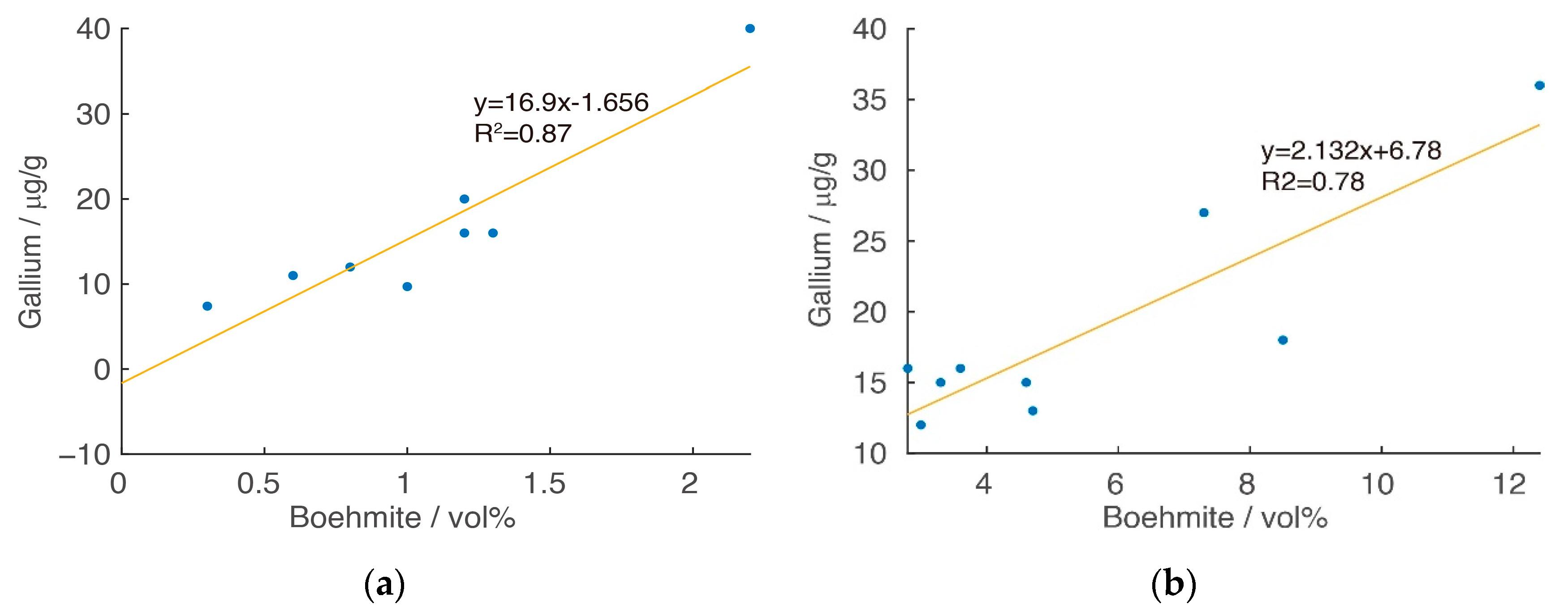 Minerals 14 00404 g008a