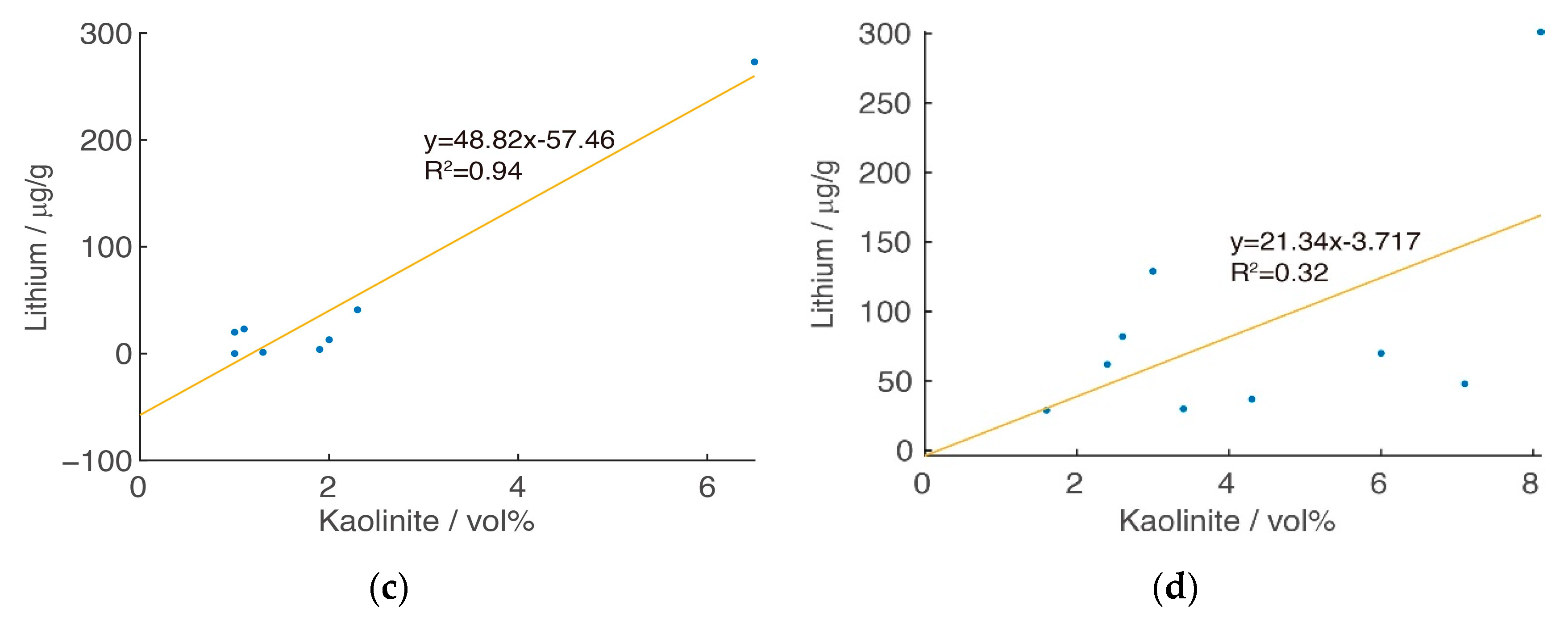 Minerals 14 00404 g008b