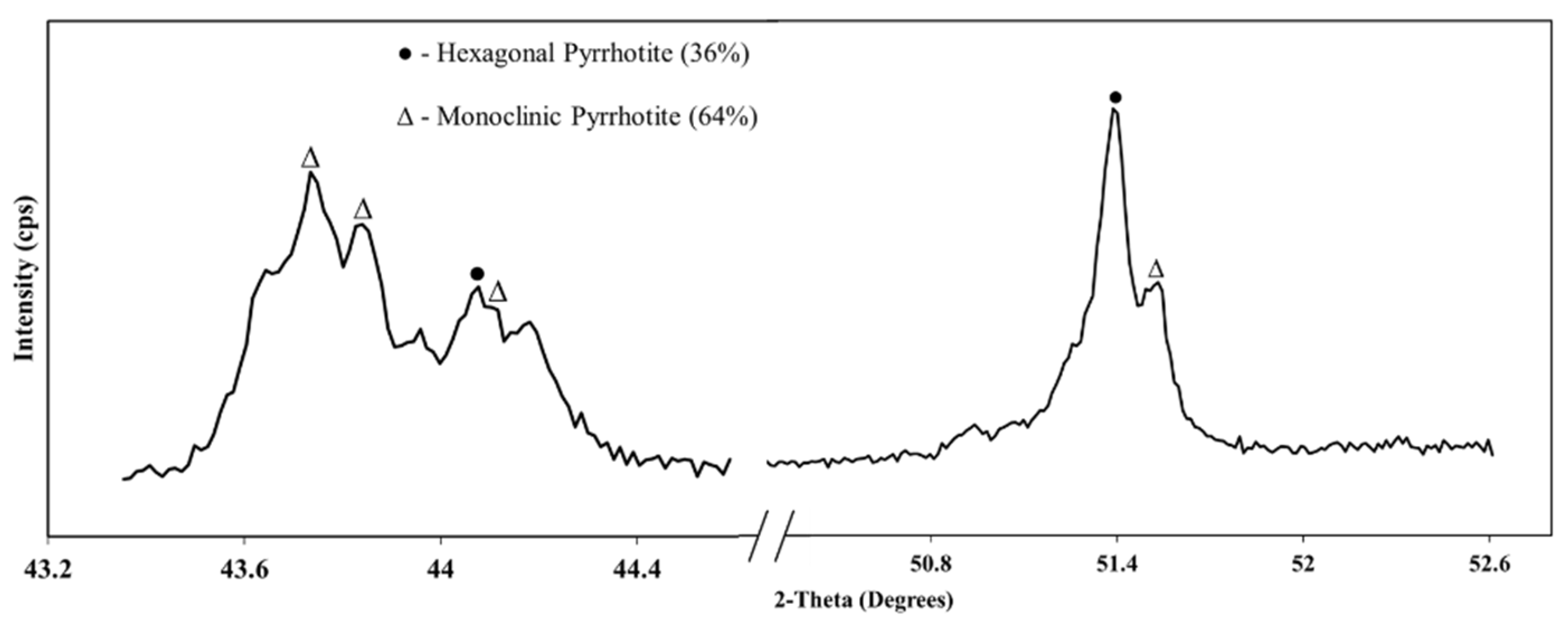Minerals 14 00414 g004