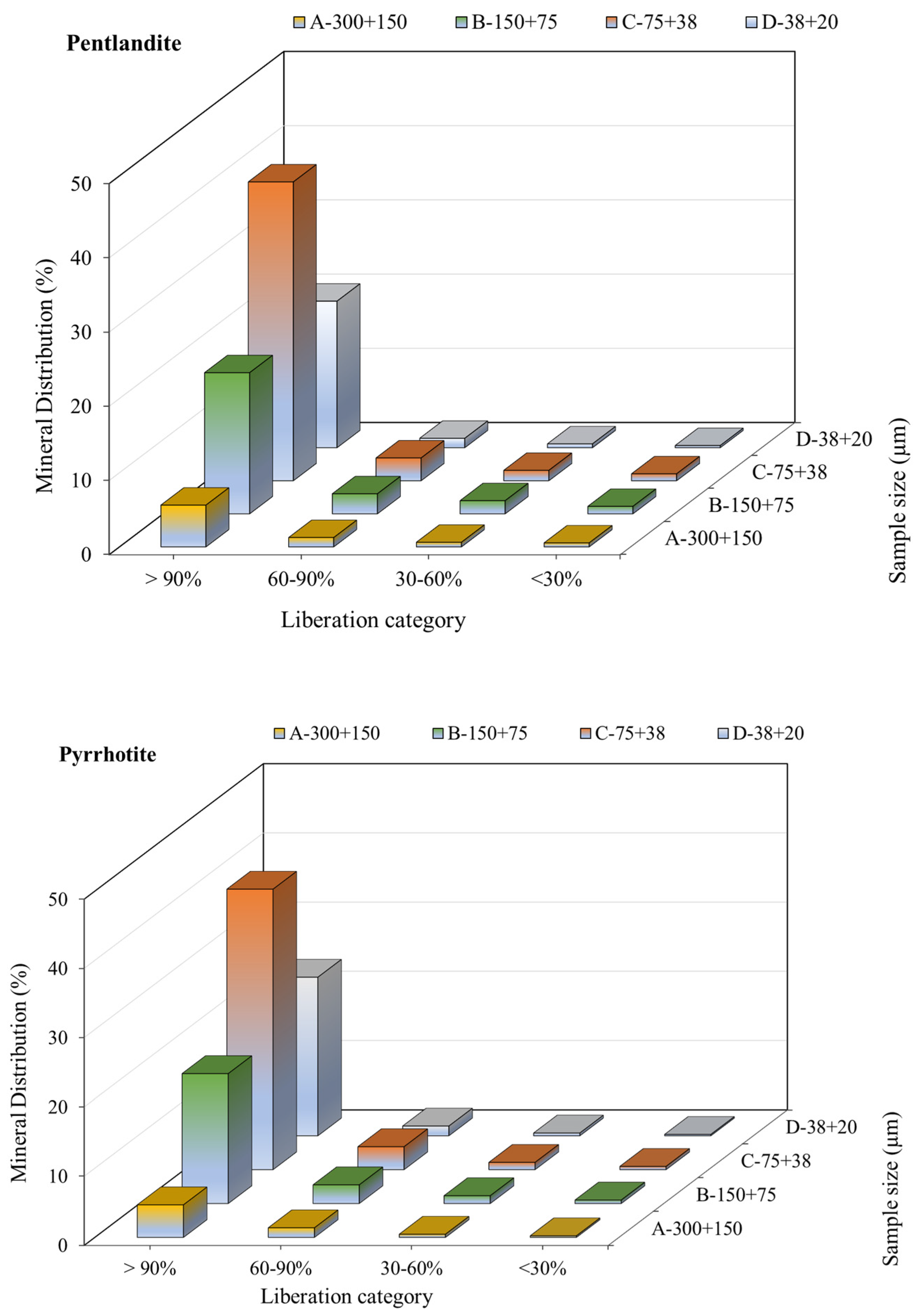 Minerals 14 00414 g007