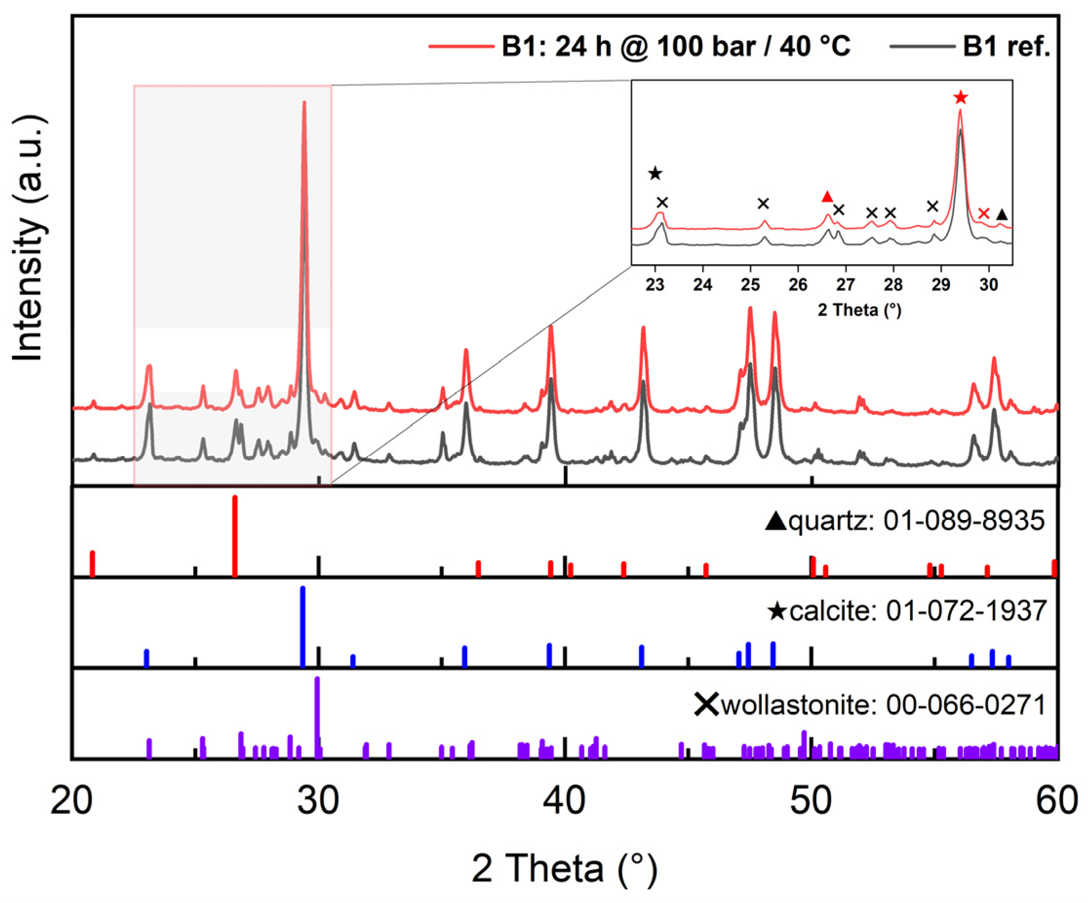 Minerals 14 00415 g004