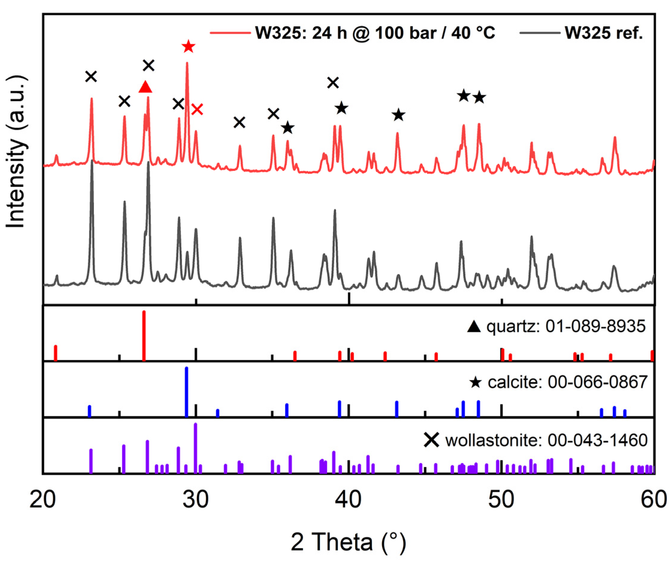 Minerals 14 00415 g005