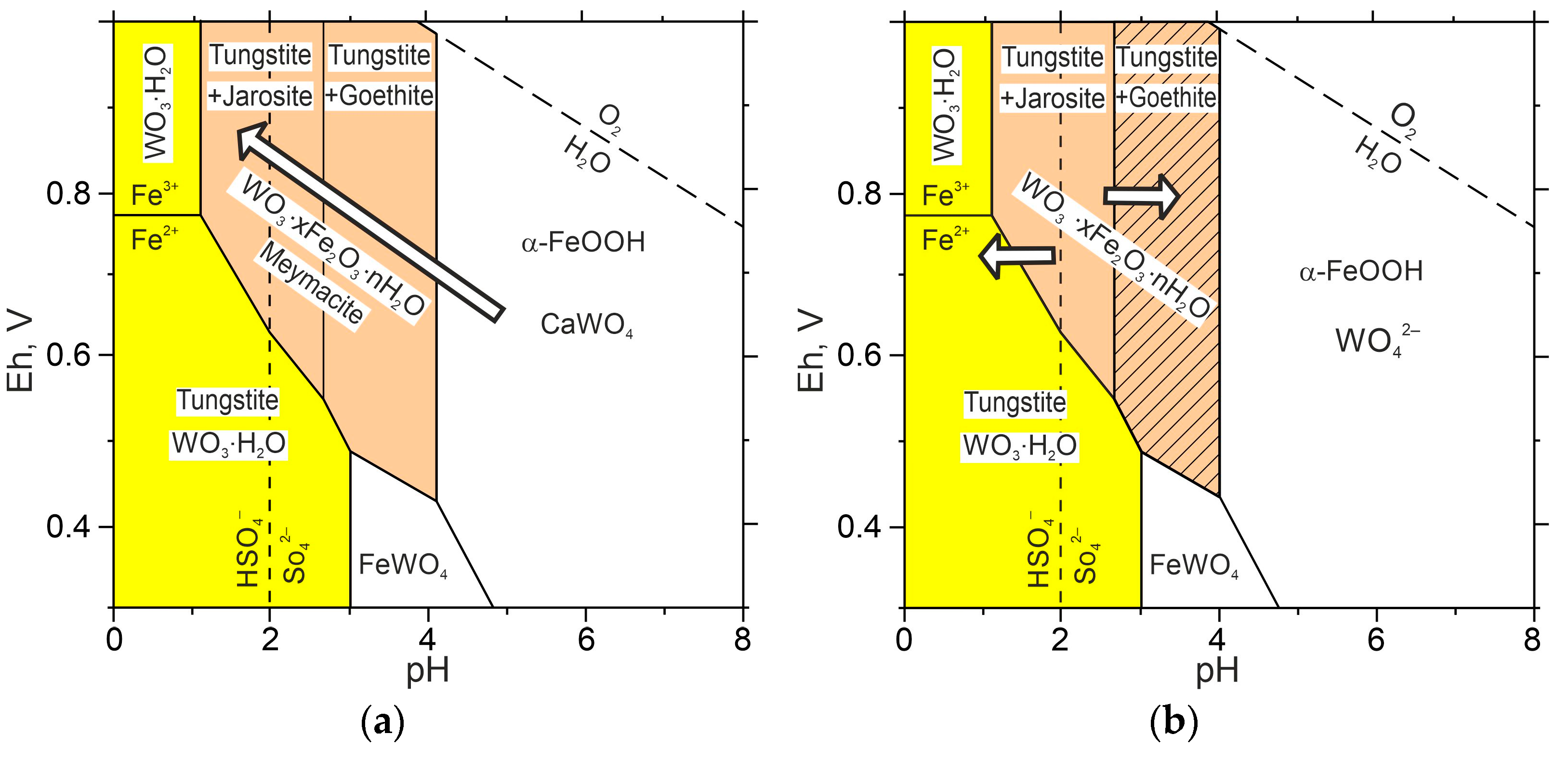 Minerals 14 00422 g002 Minerals 14 00422 g002