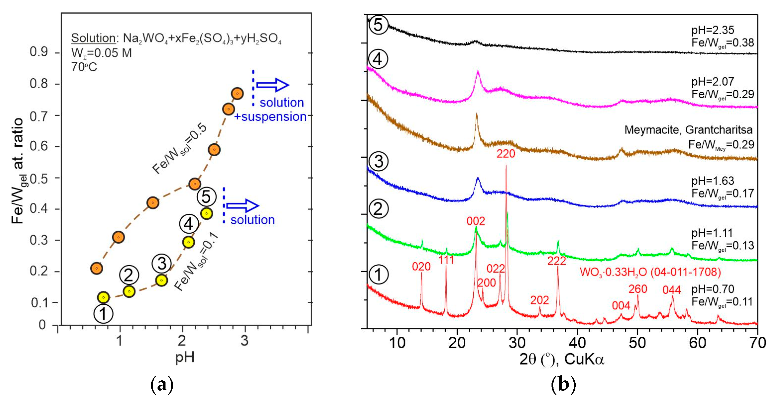 Minerals 14 00422 g006 Minerals 14 00422 g006