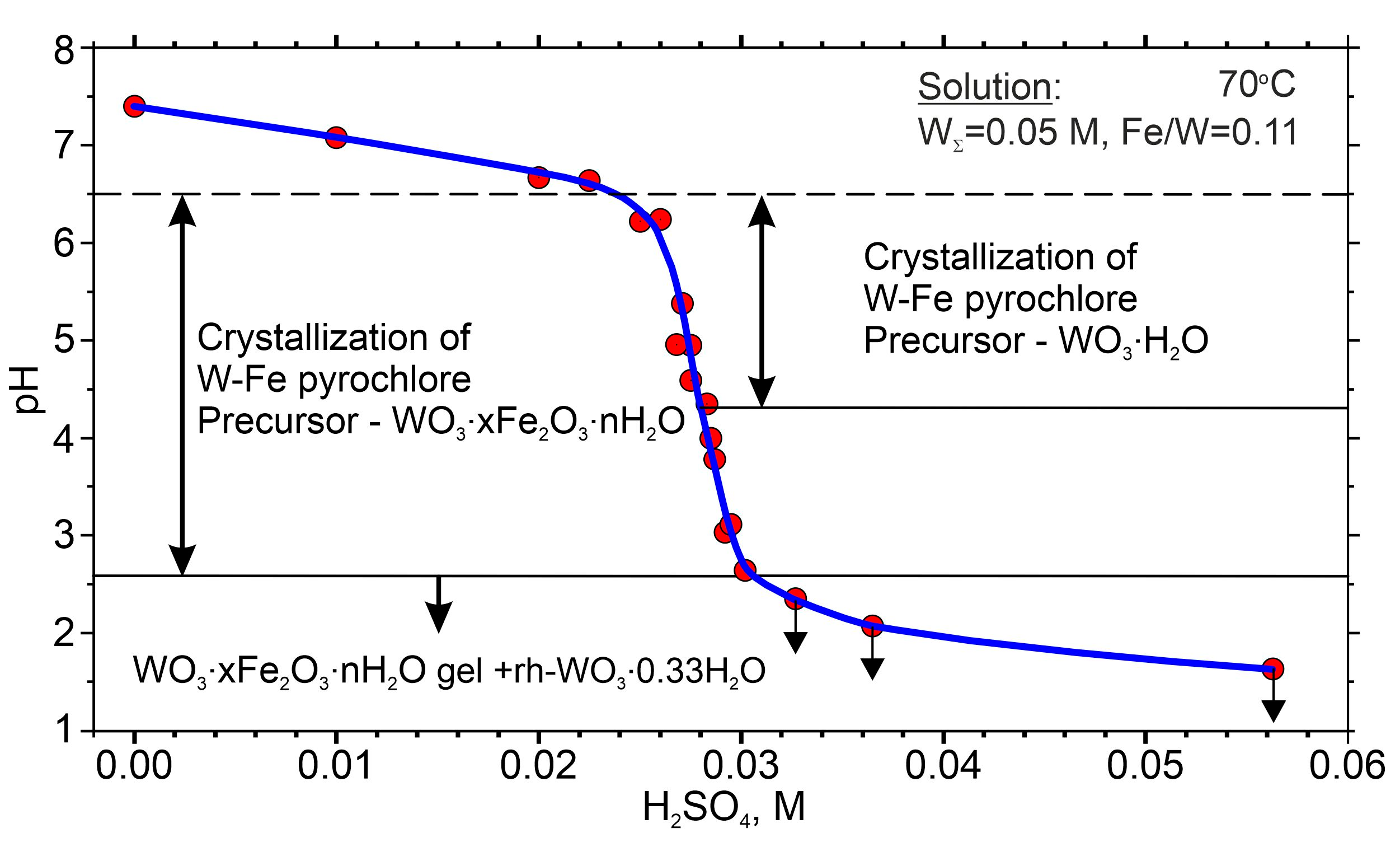 Minerals 14 00422 g007 Minerals 14 00422 g007