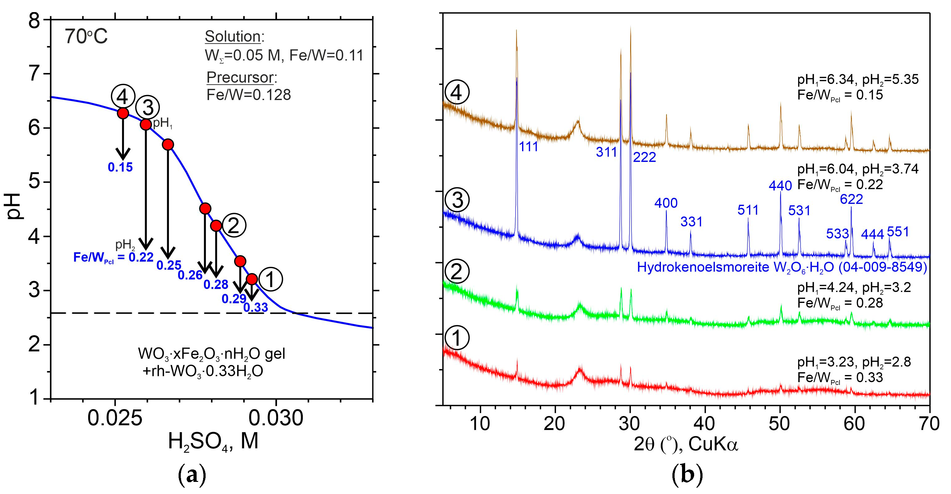 Minerals 14 00422 g008 Minerals 14 00422 g008