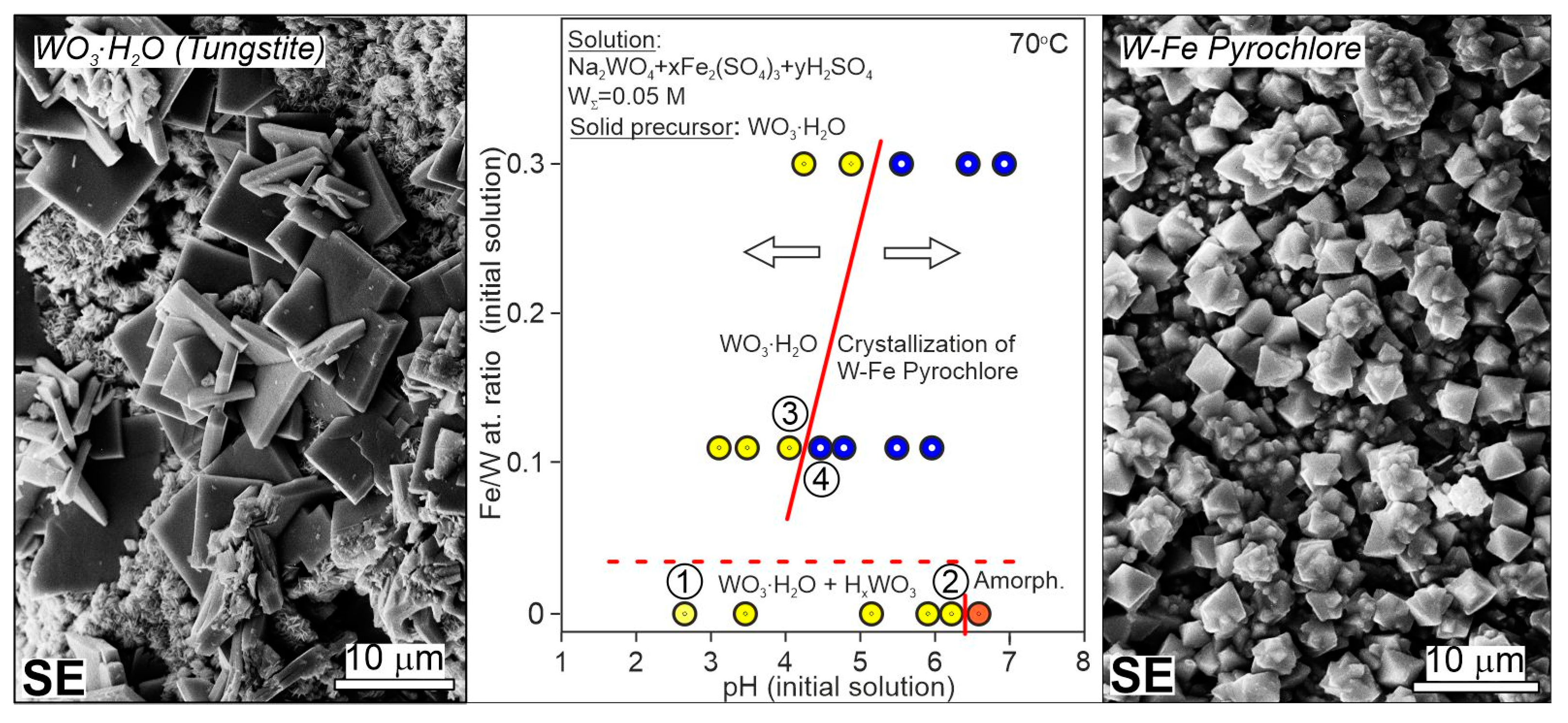 Minerals 14 00422 g012 Minerals 14 00422 g012