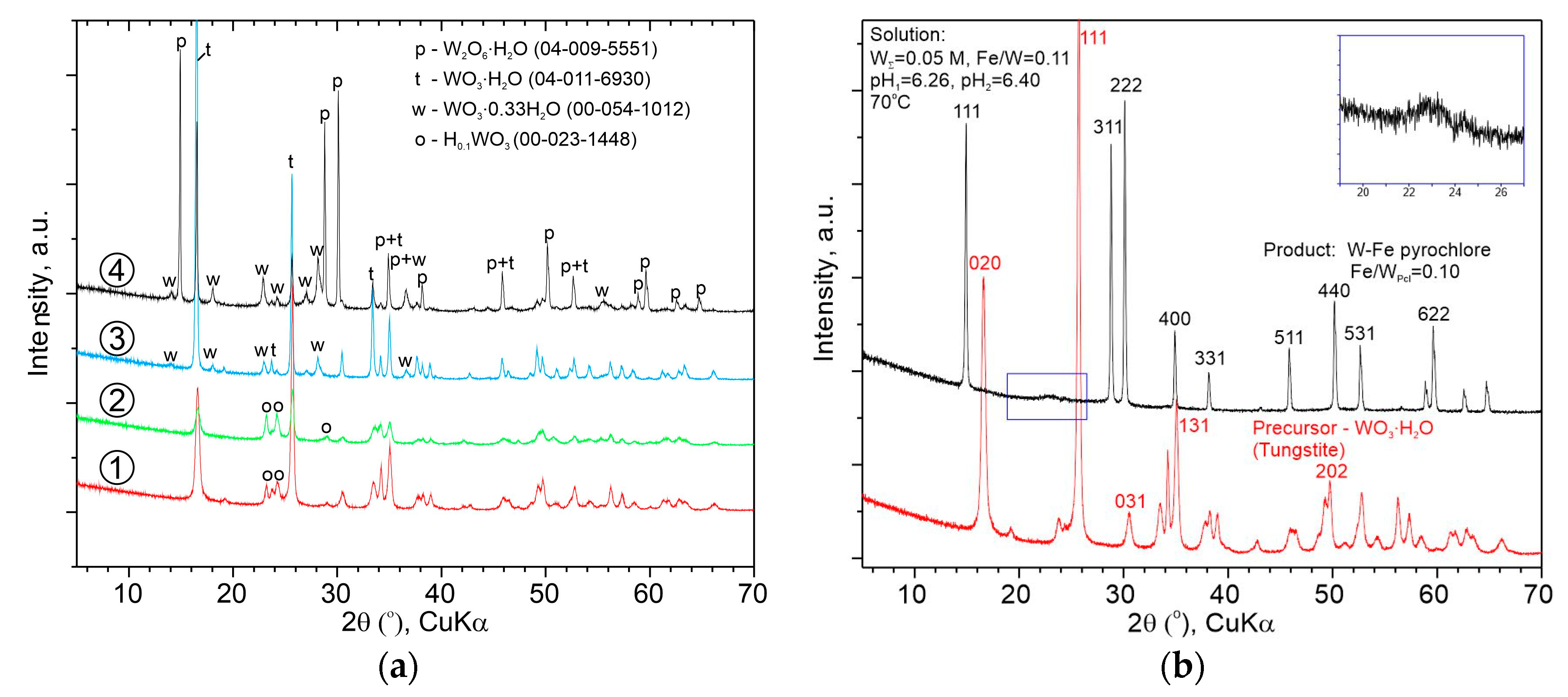 Minerals 14 00422 g013 Minerals 14 00422 g013