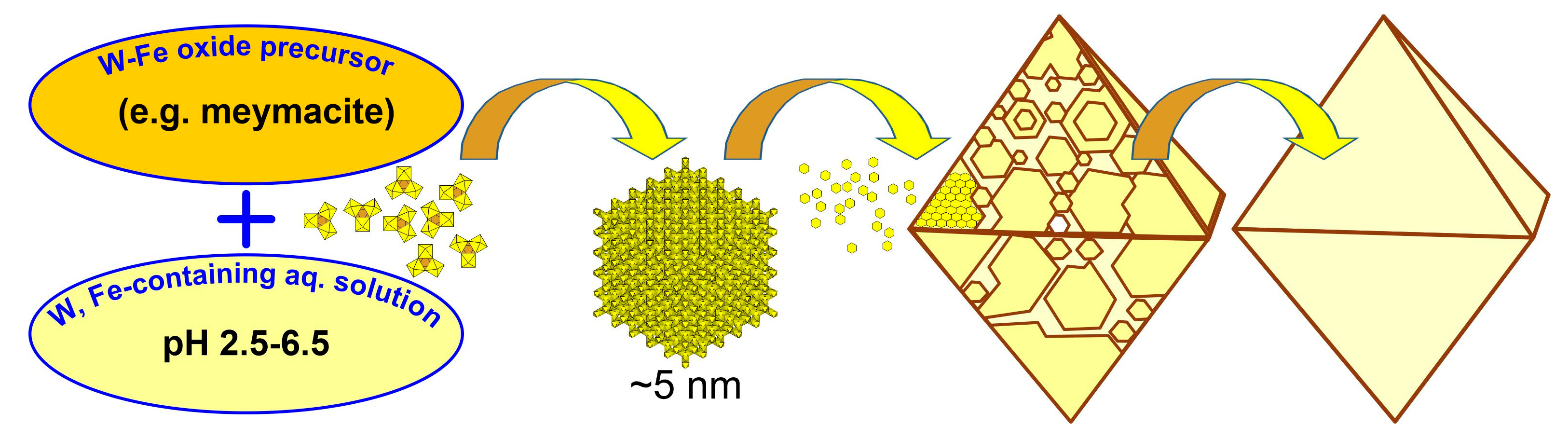 Minerals 14 00422 g015 Minerals 14 00422 g015