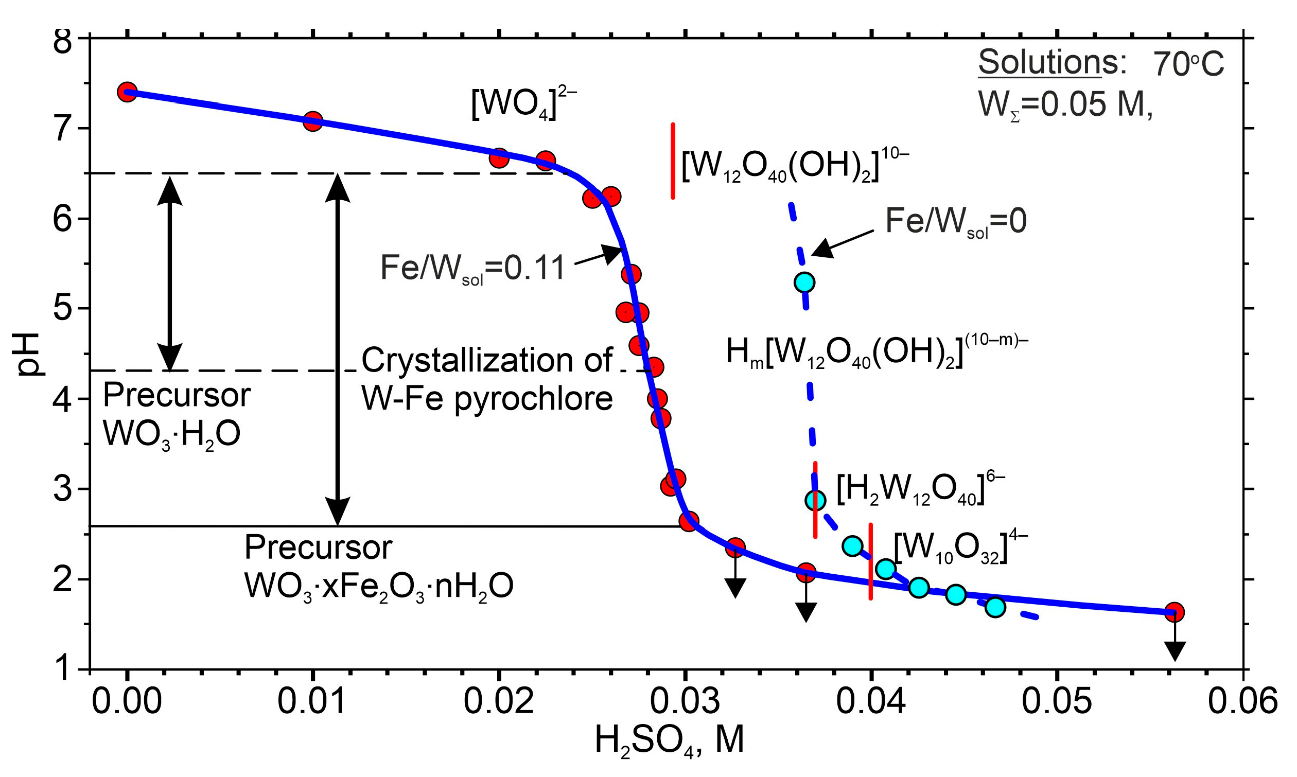 Minerals 14 00422 g016 Minerals 14 00422 g016