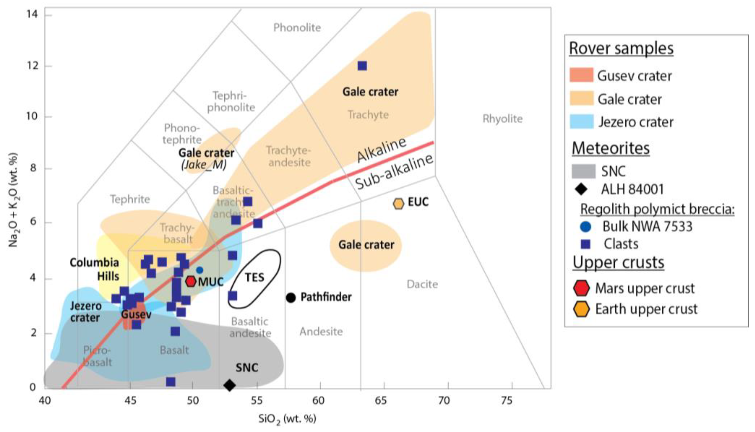 Minerals | Free Full-Text | Igneous Diversity of the Early Martian 