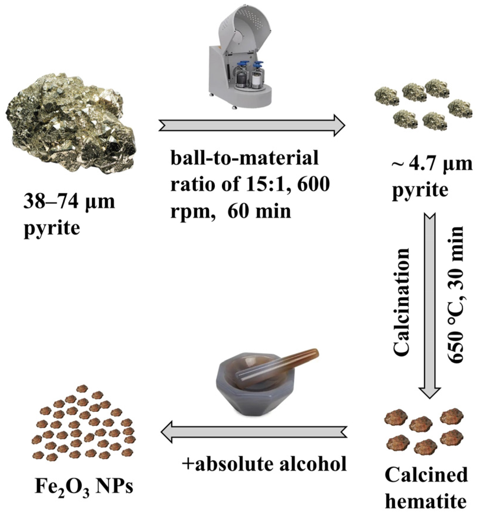 Minerals 14 00464 g003
