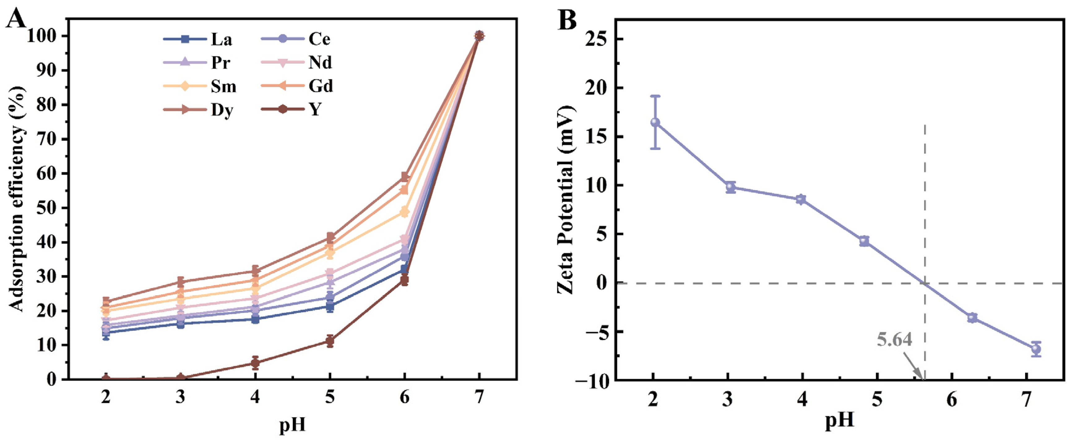Minerals 14 00464 g006