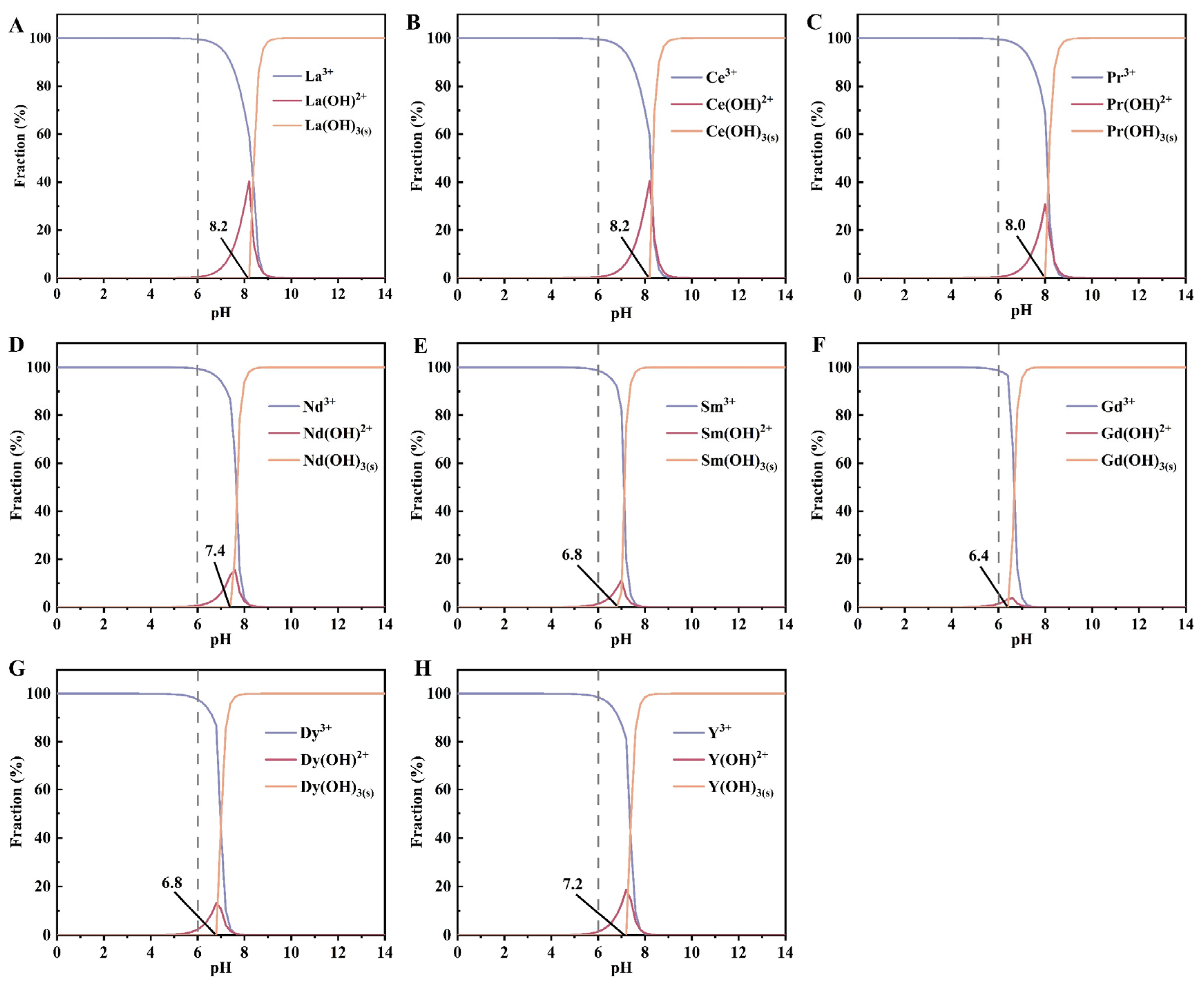 Minerals 14 00464 g007