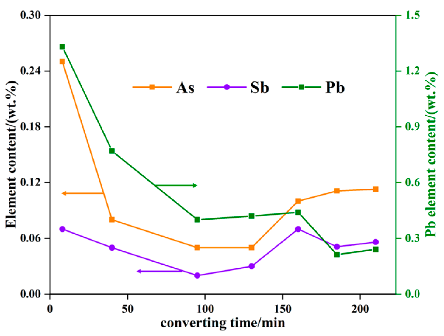 Minerals 14 00499 g006