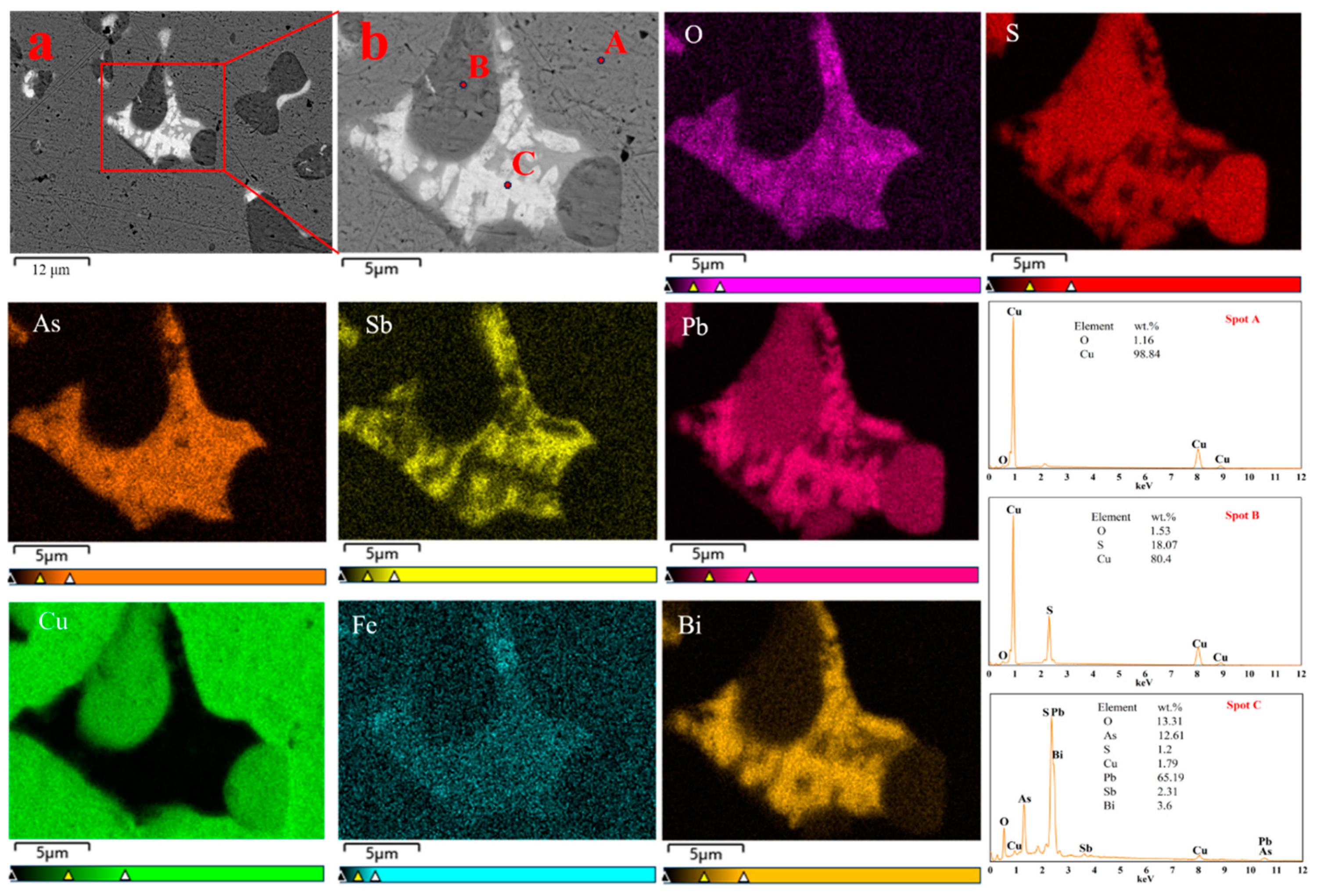 Minerals 14 00499 g008