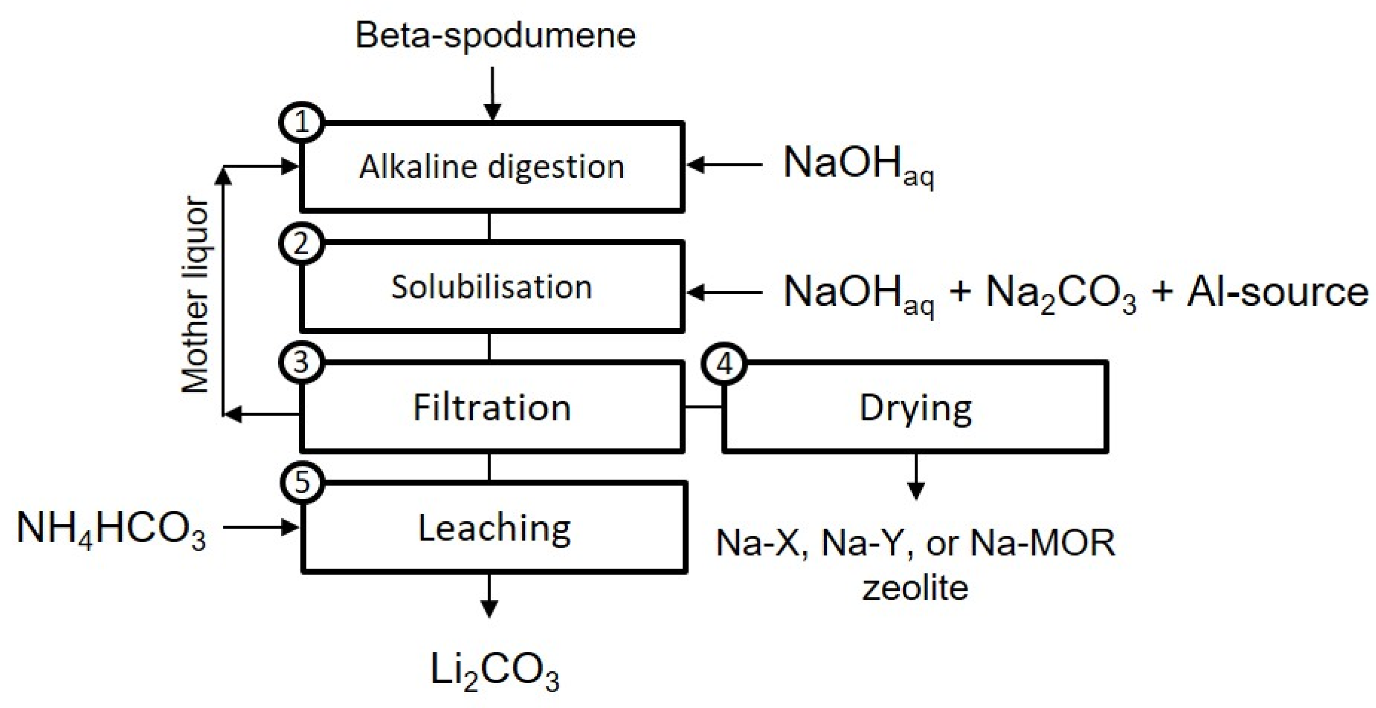 Minerals 14 00526 g001