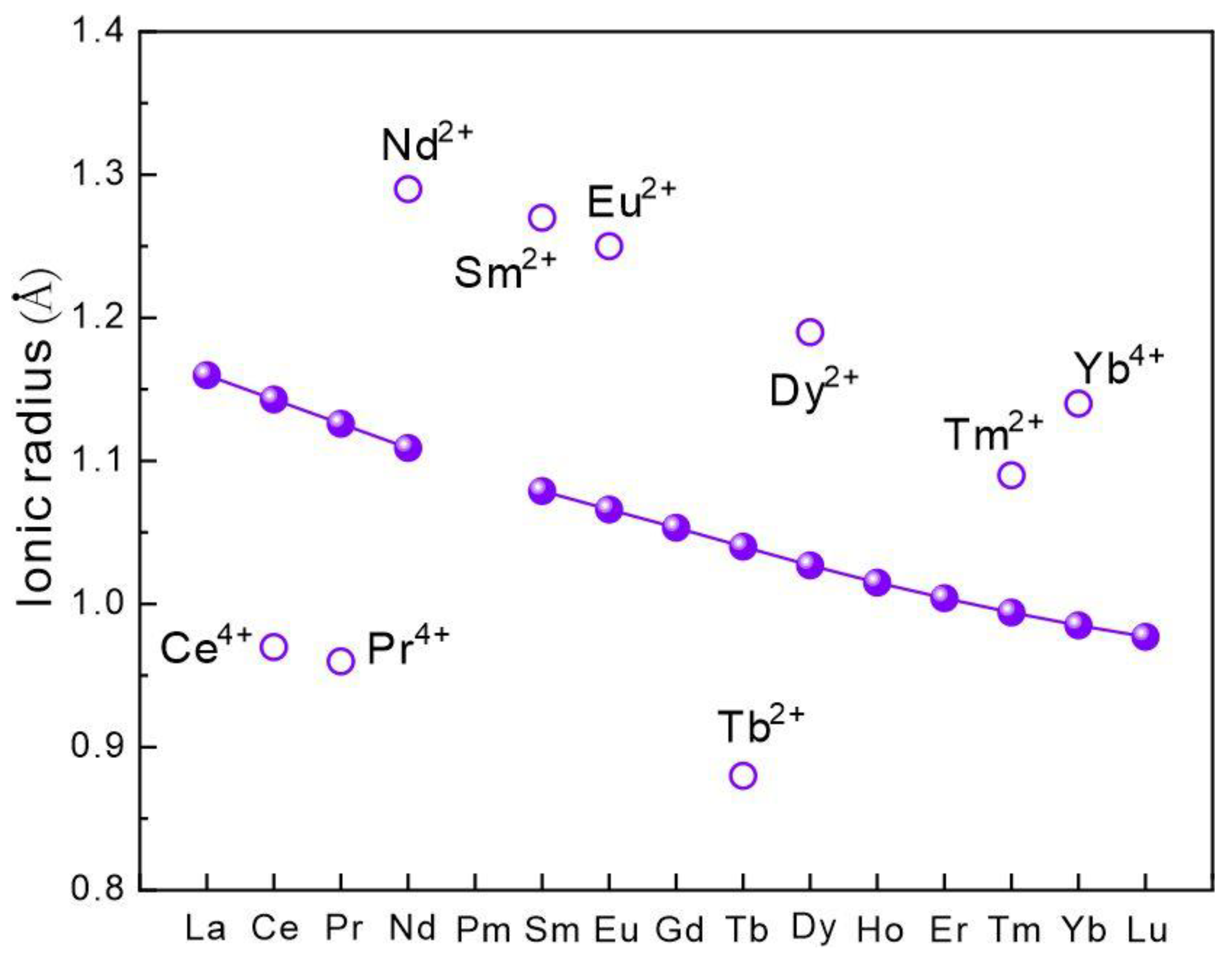 Minerals 14 00531 g001 Minerals 14 00531 g001