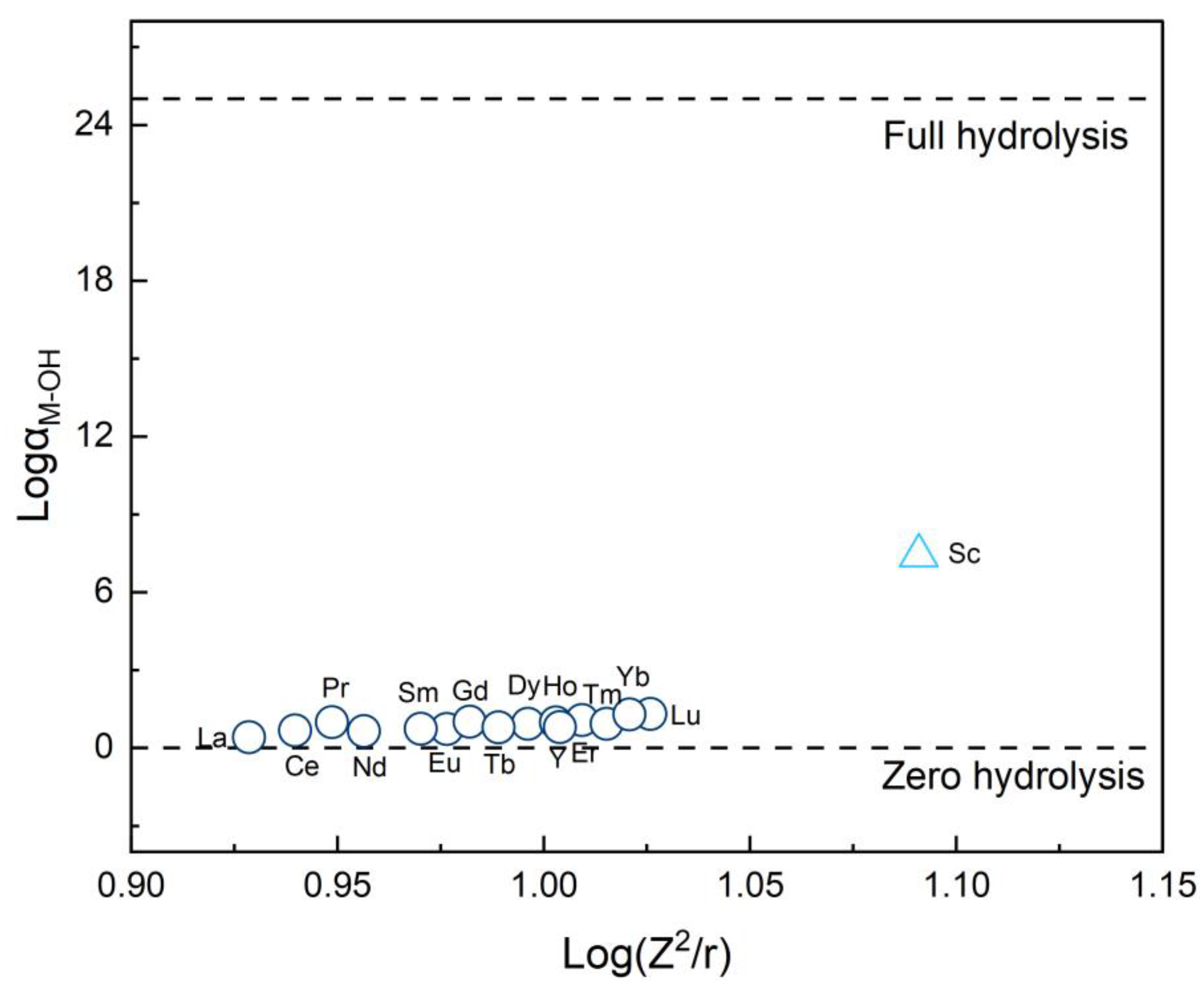 Minerals 14 00531 g002 Minerals 14 00531 g002