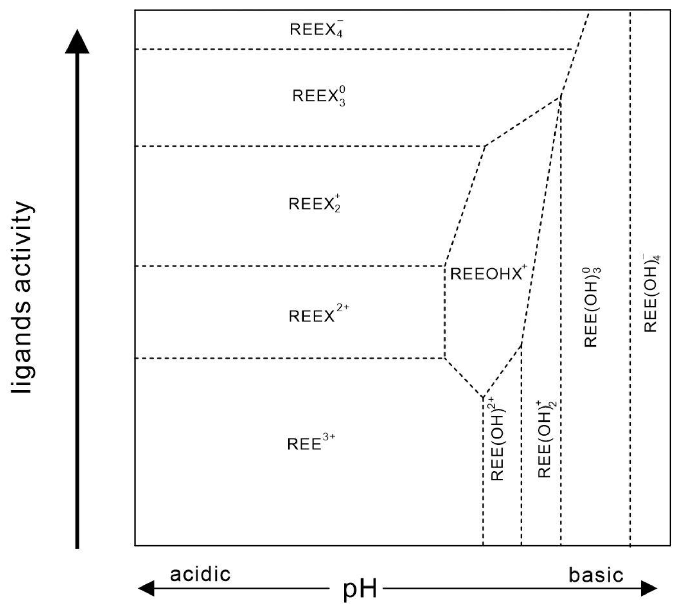 Minerals 14 00531 g003 Minerals 14 00531 g003