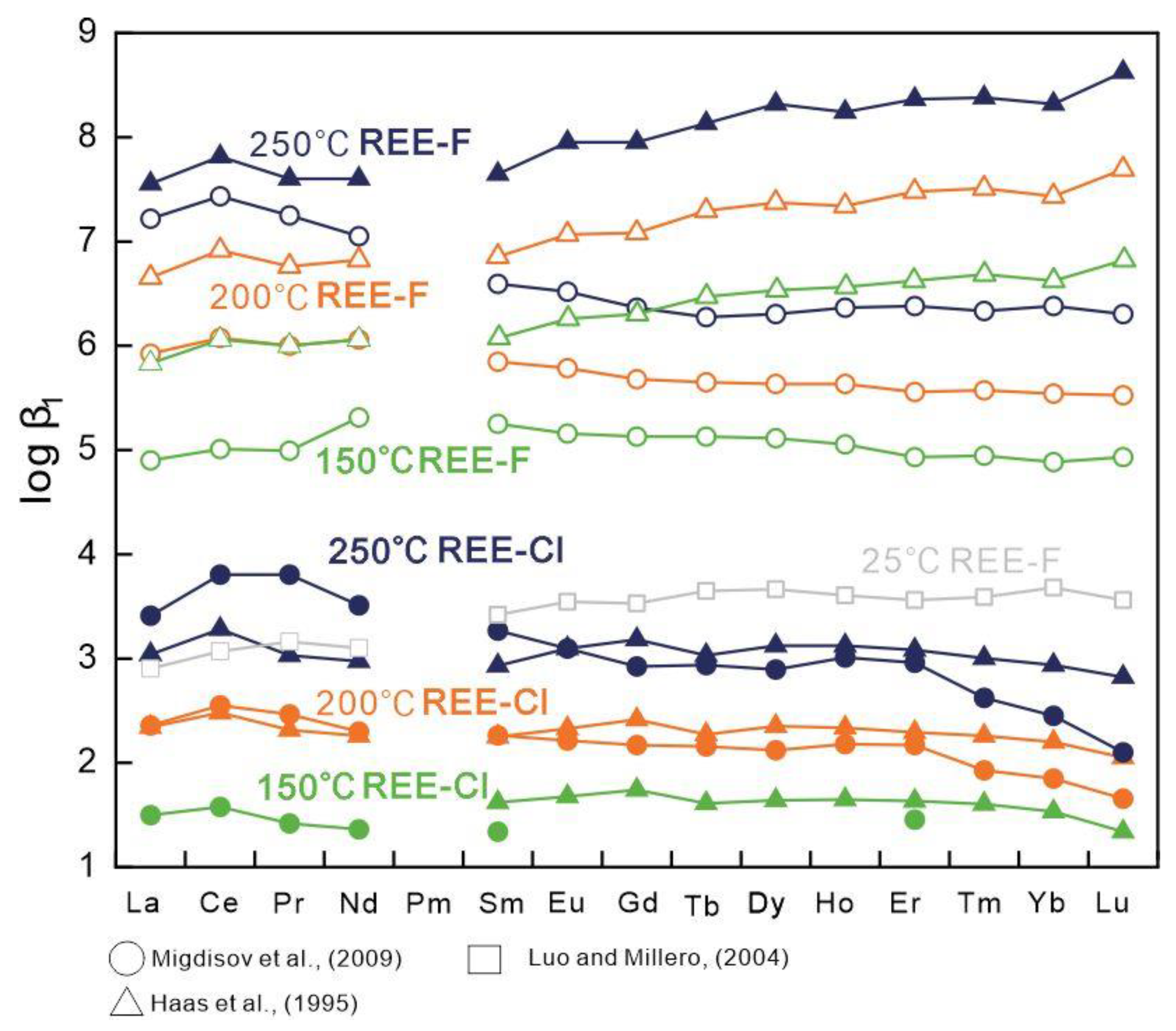 Minerals 14 00531 g004 Minerals 14 00531 g004