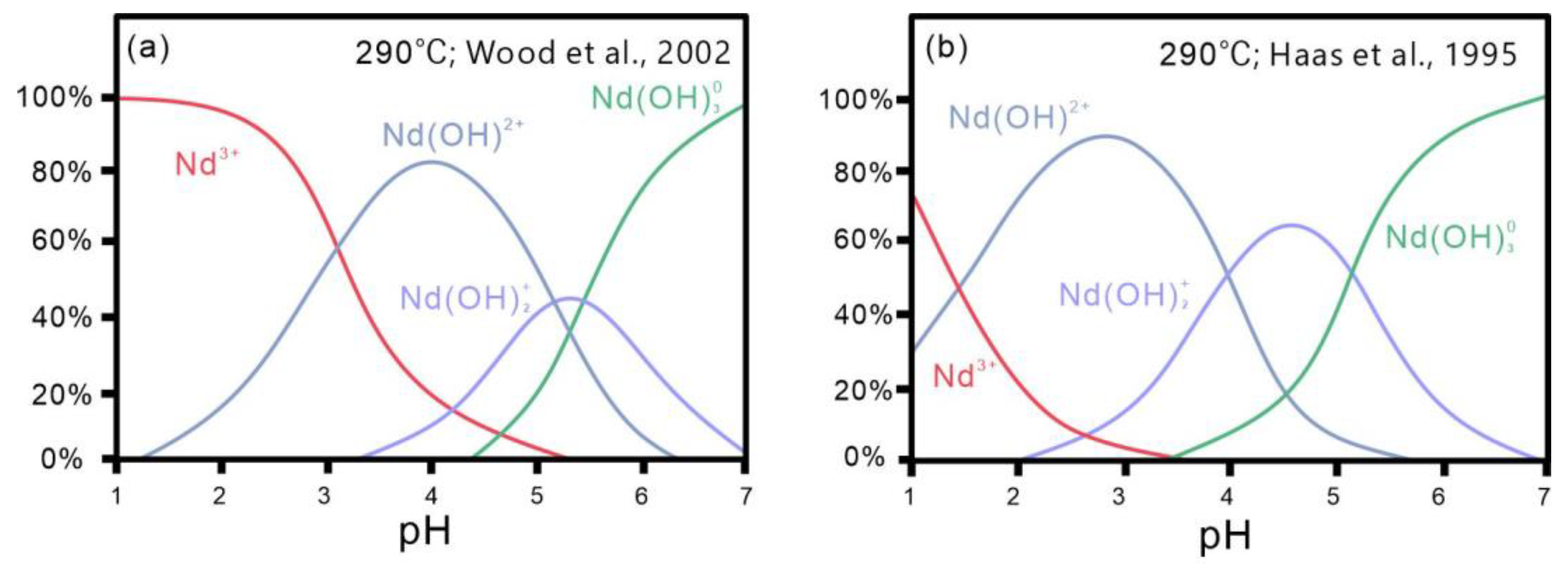 Minerals 14 00531 g007 Minerals 14 00531 g007