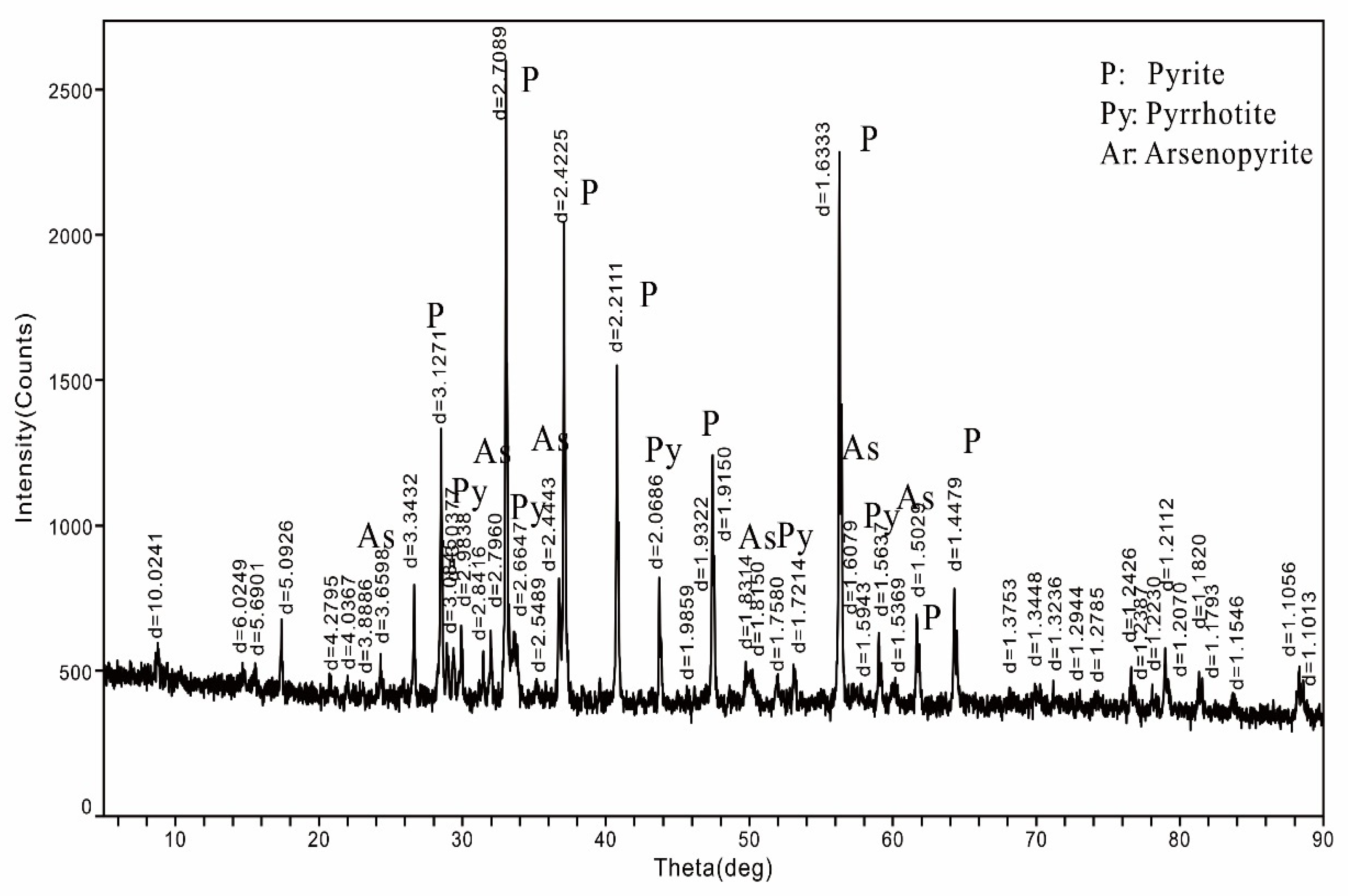 Minerals 14 00554 g005