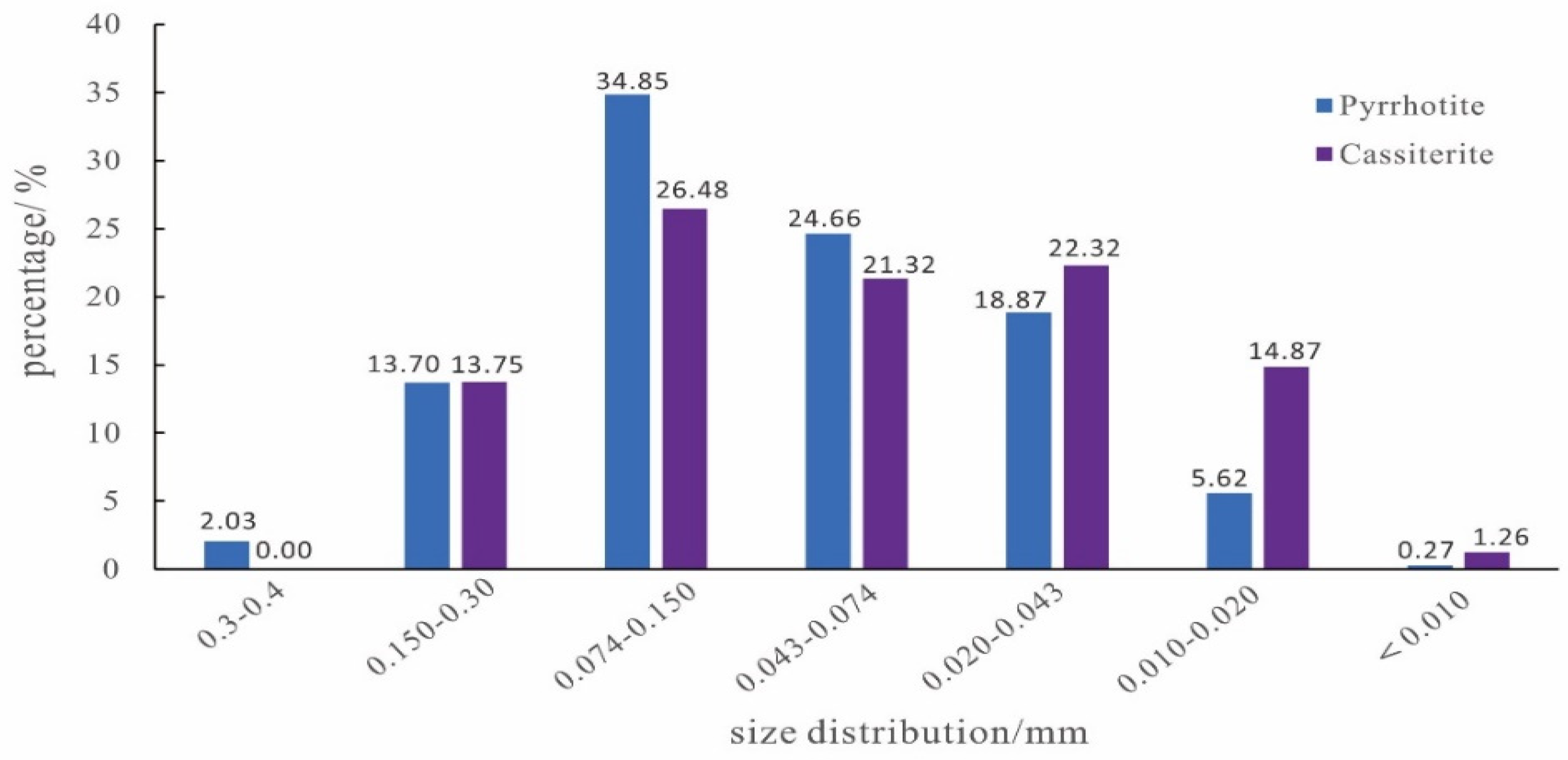 Minerals 14 00554 g009