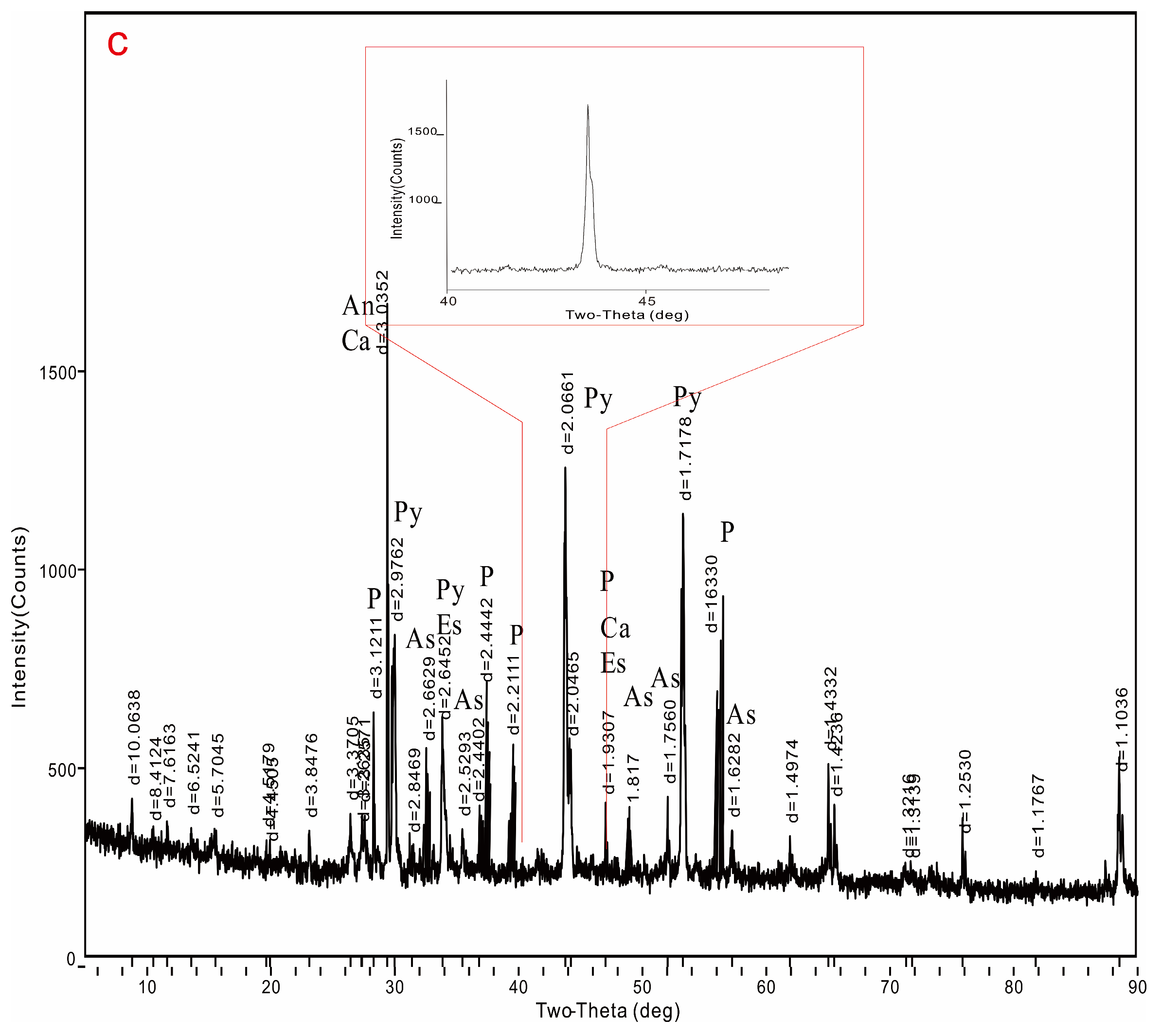 Minerals 14 00554 g013b