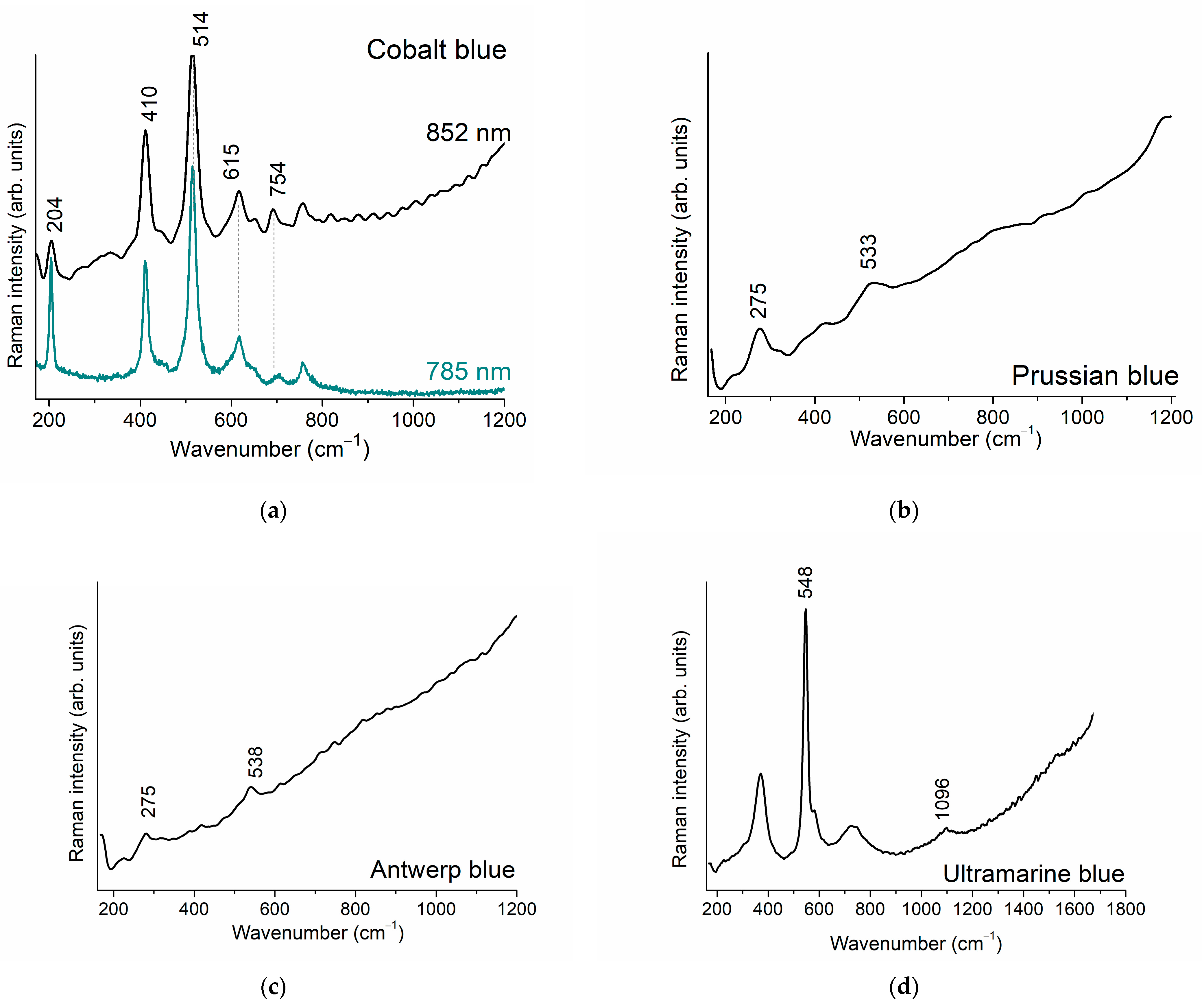 Minerals 14 00557 g004a