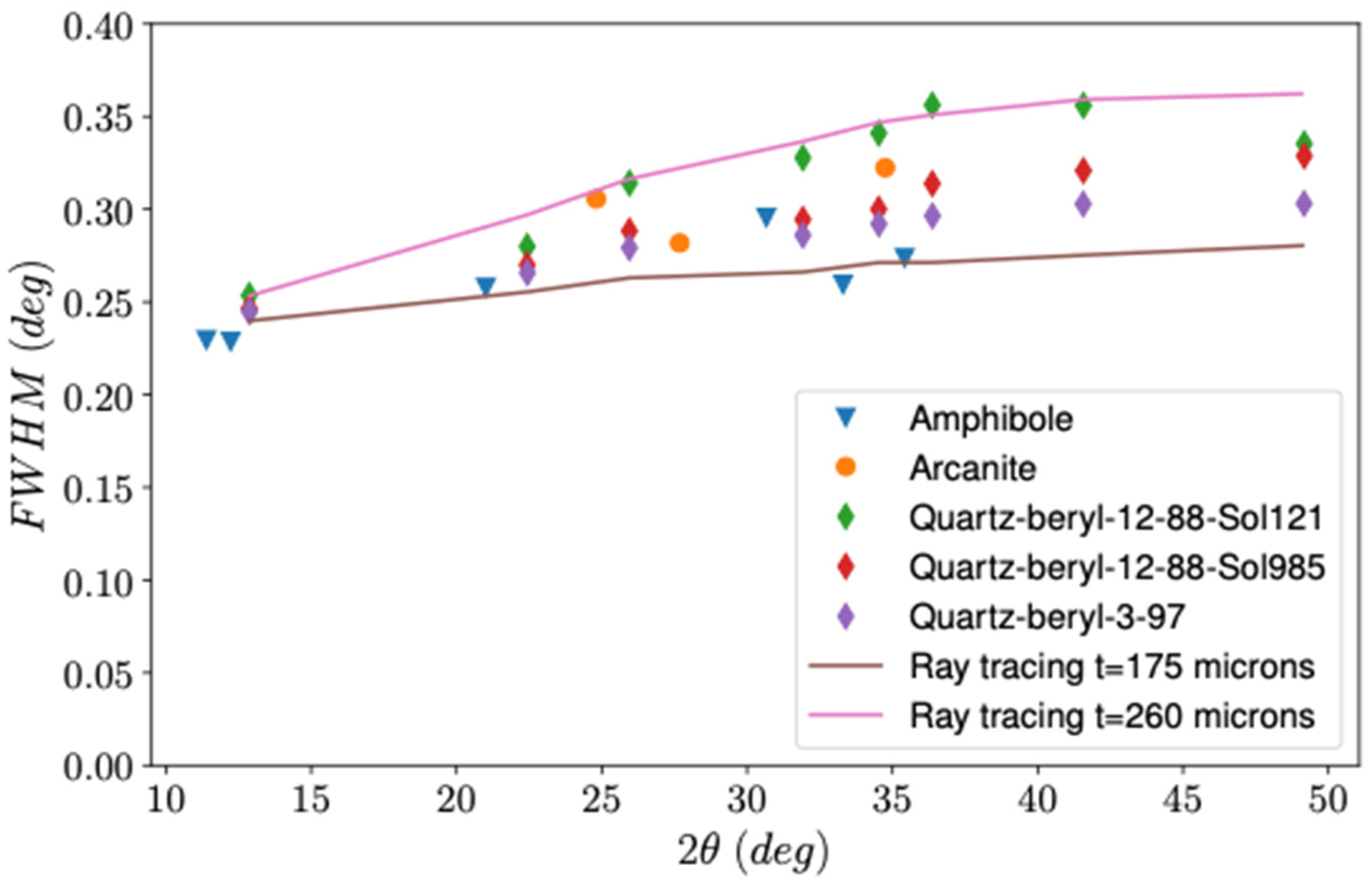 Minerals 14 00568 g006