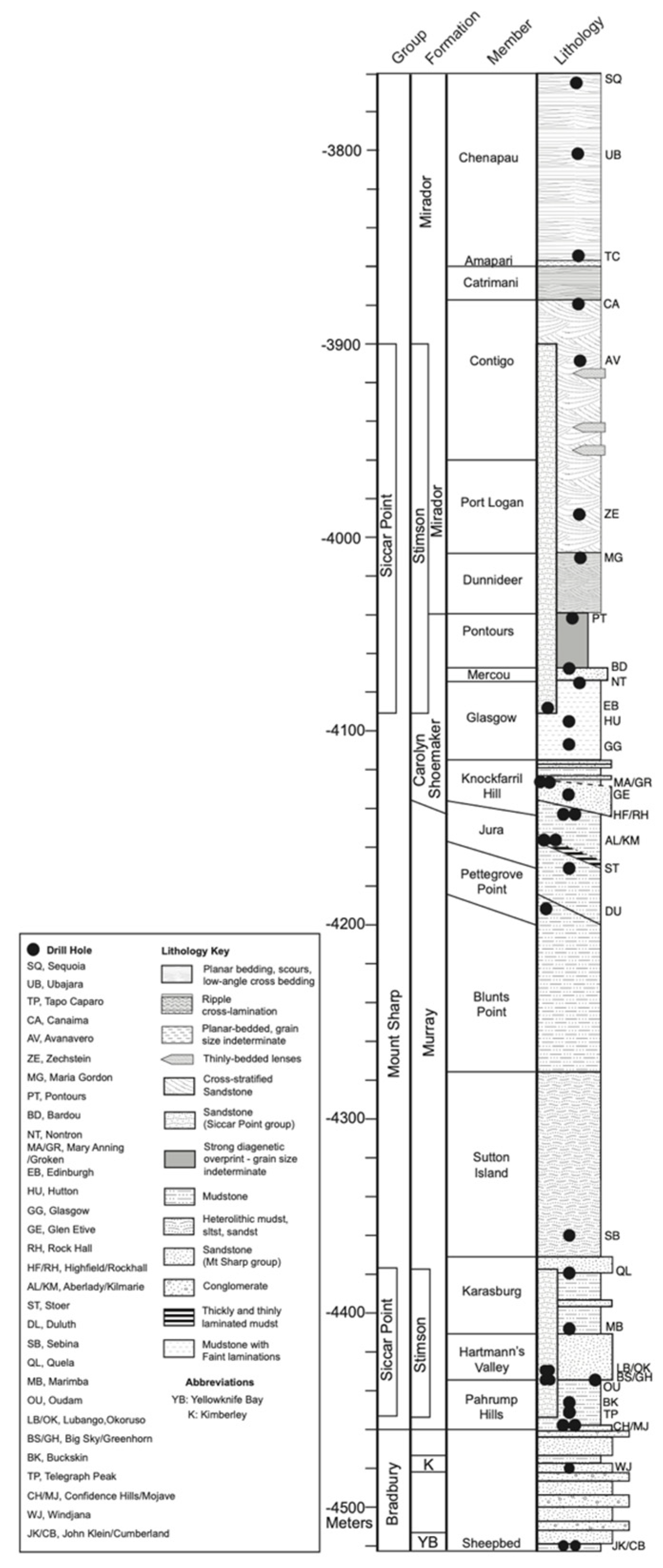 Minerals 14 00568 g010