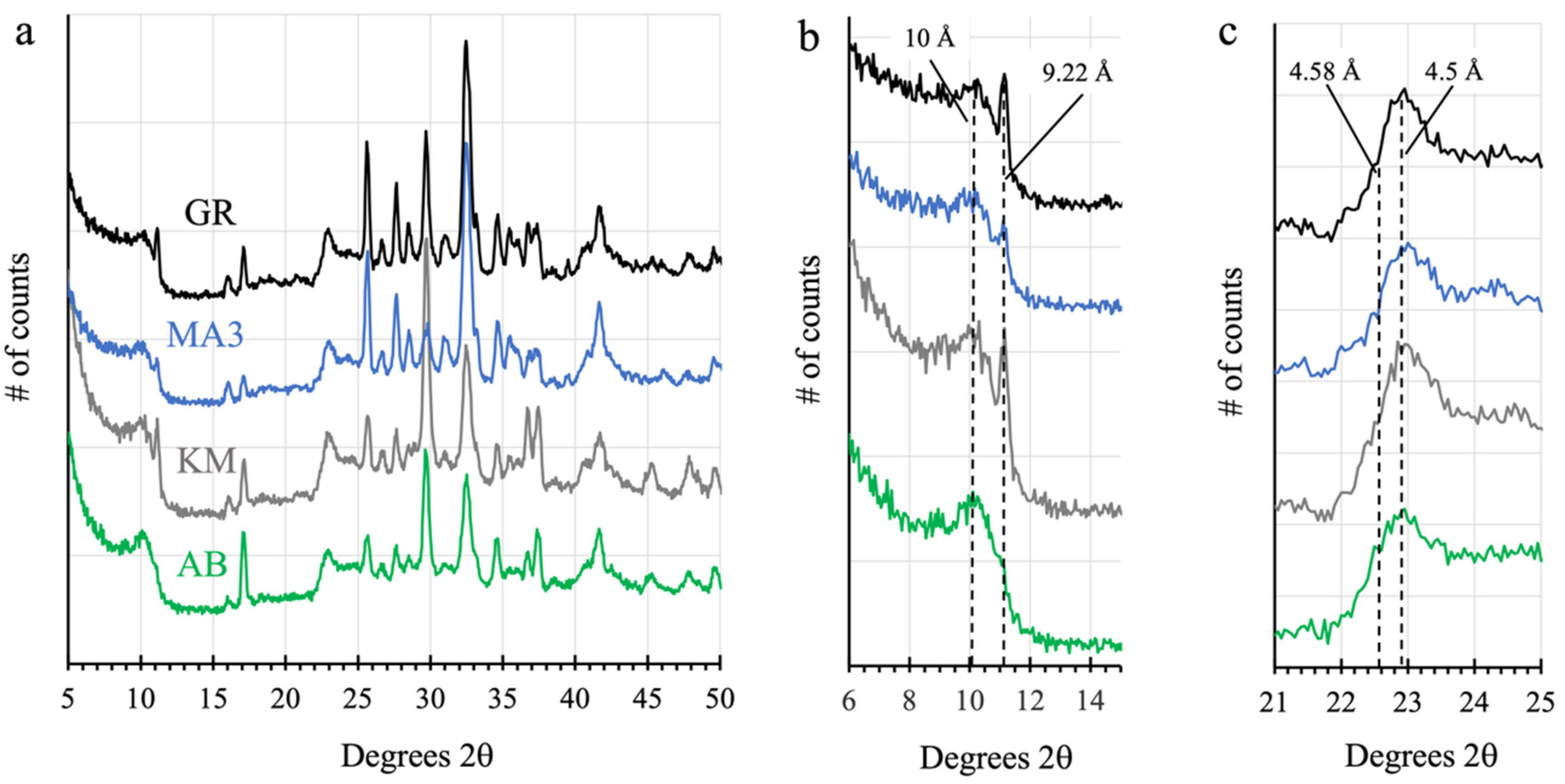 Minerals 14 00568 g022