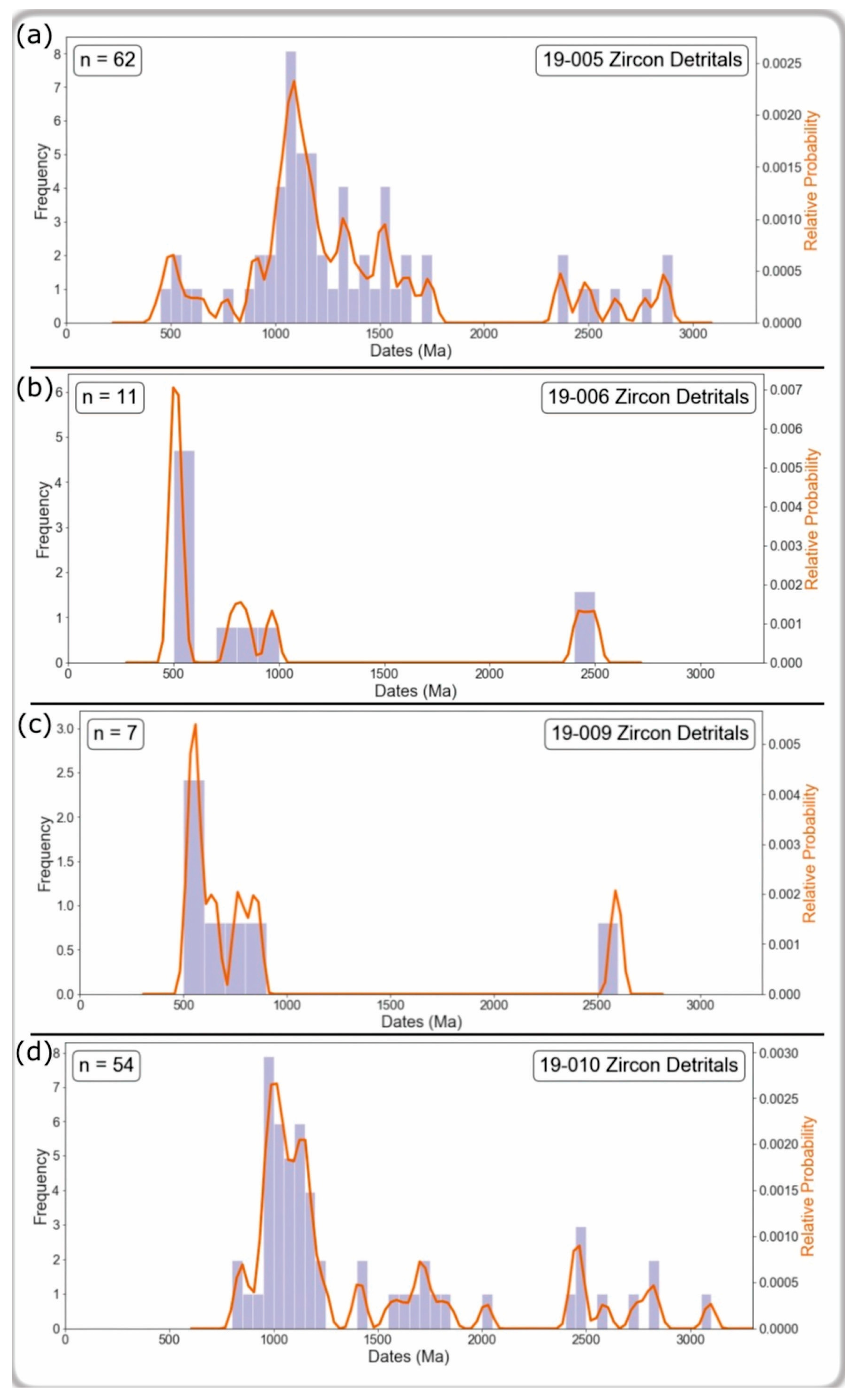 Minerals 14 00572 g006