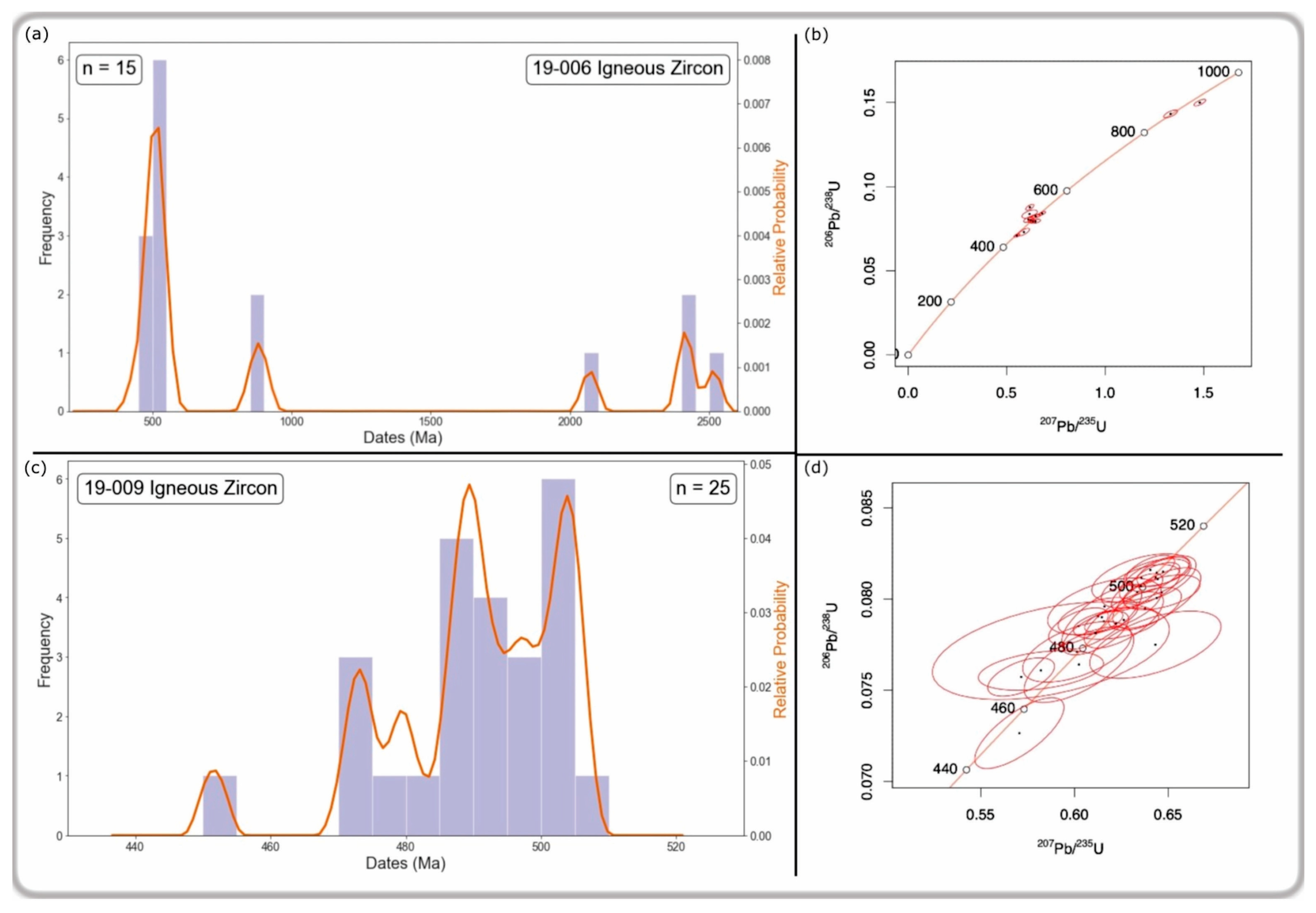 Minerals 14 00572 g007