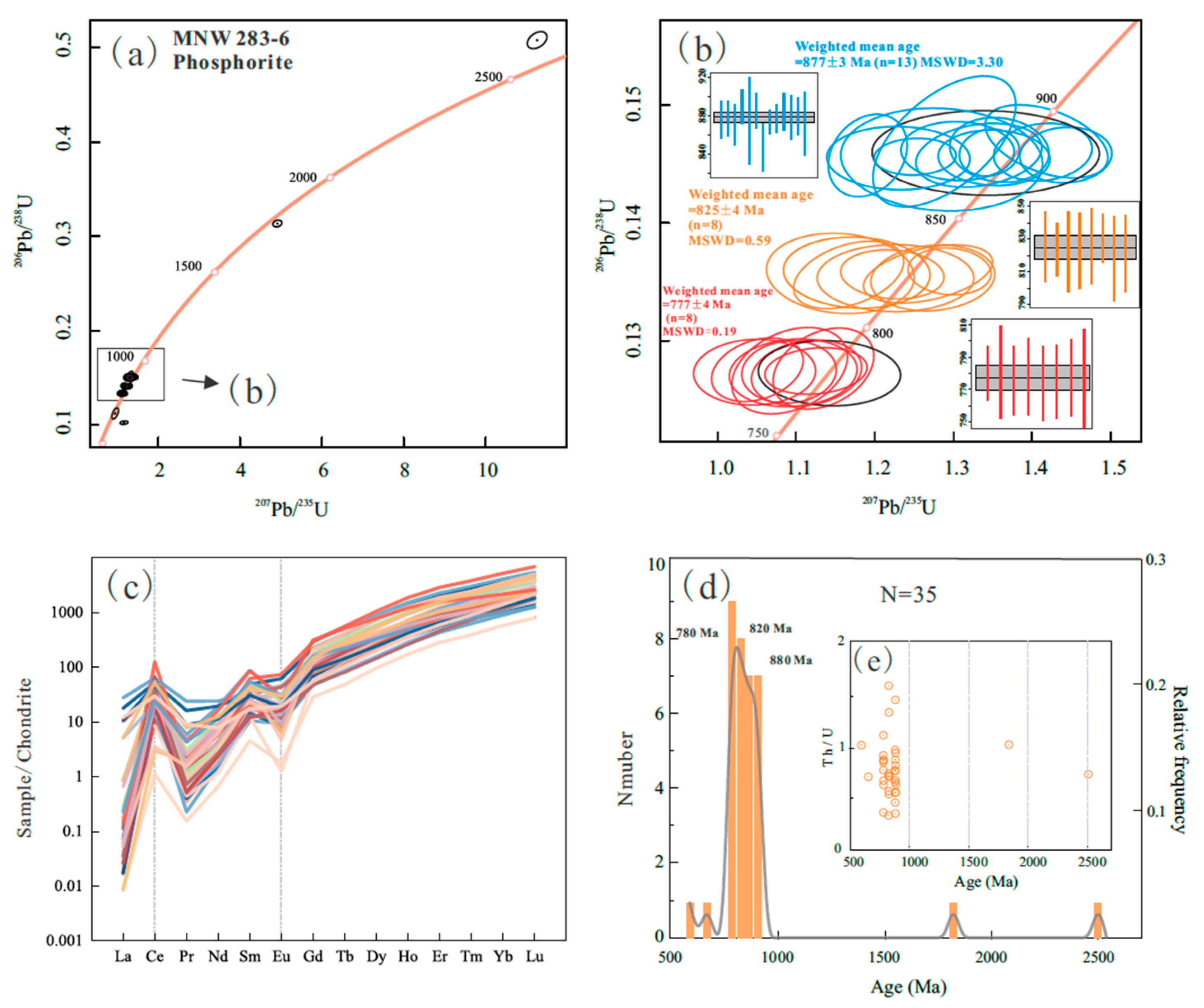 Minerals 14 00585 g008