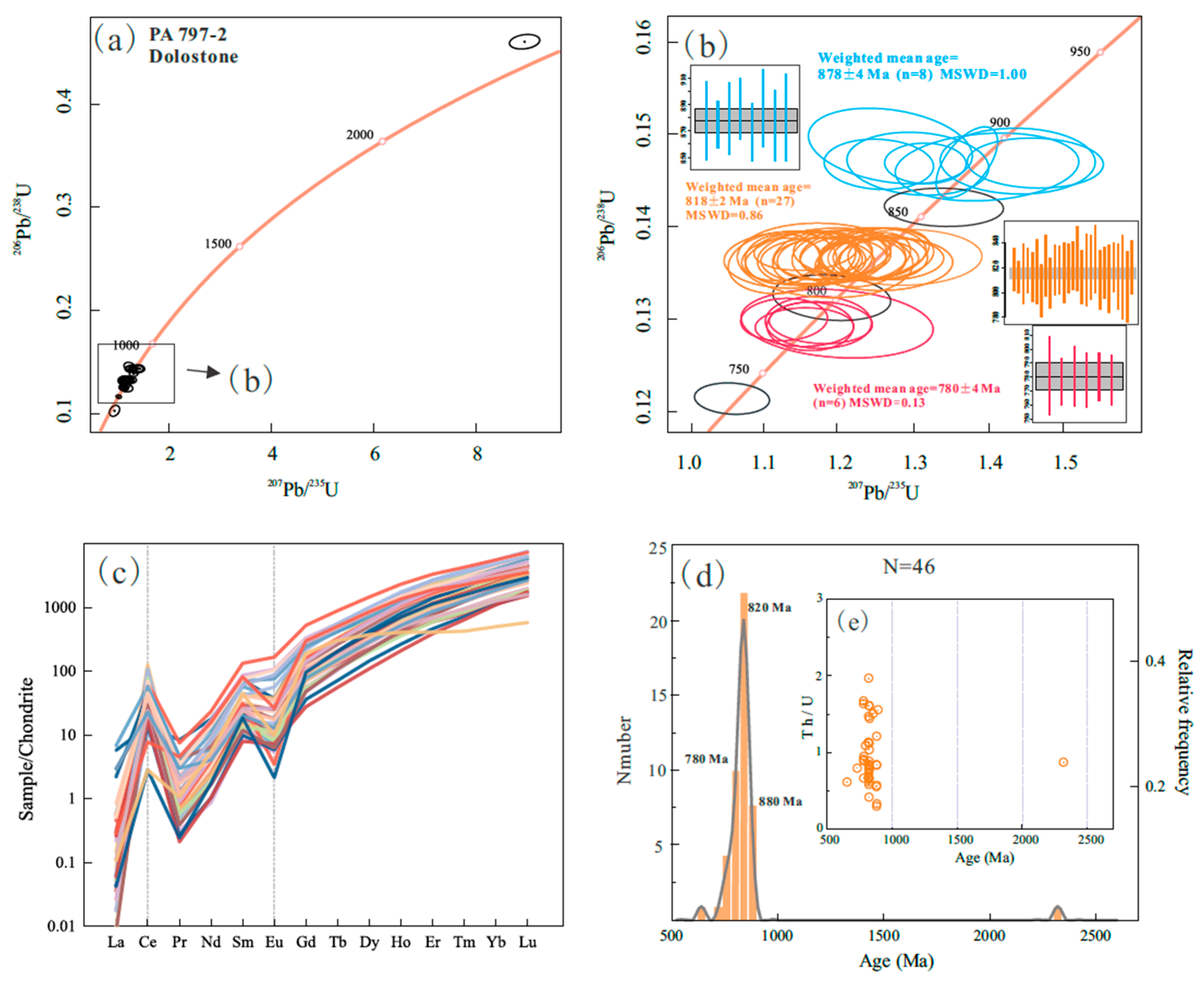 Minerals 14 00585 g011